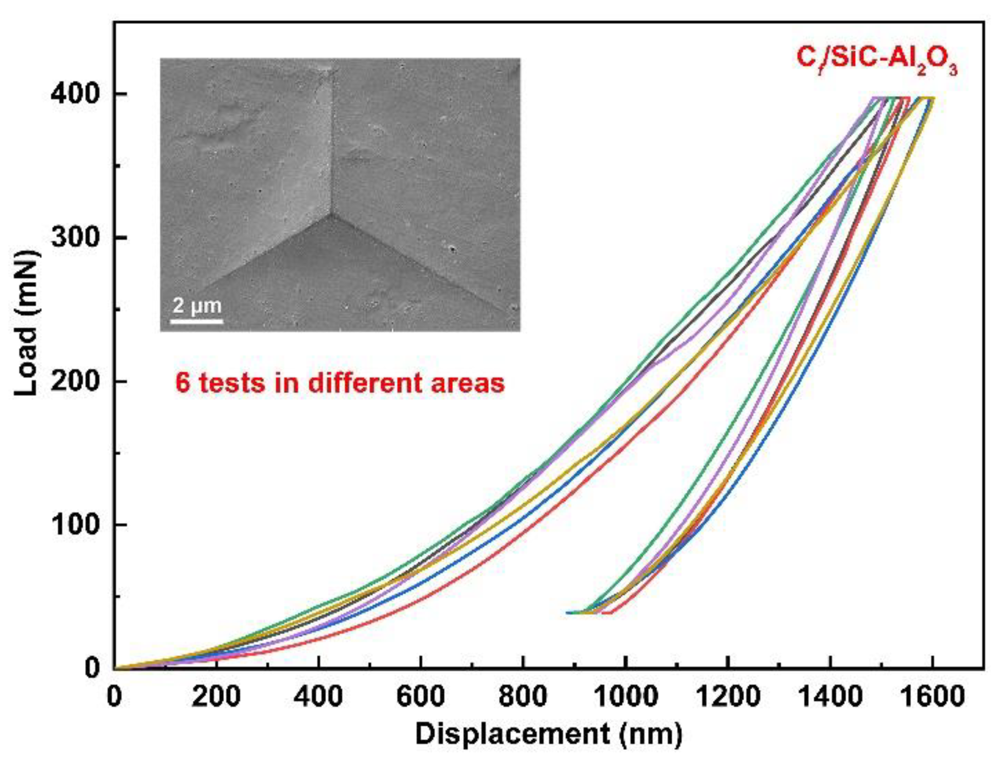 Nanomaterials 12 03406 g010