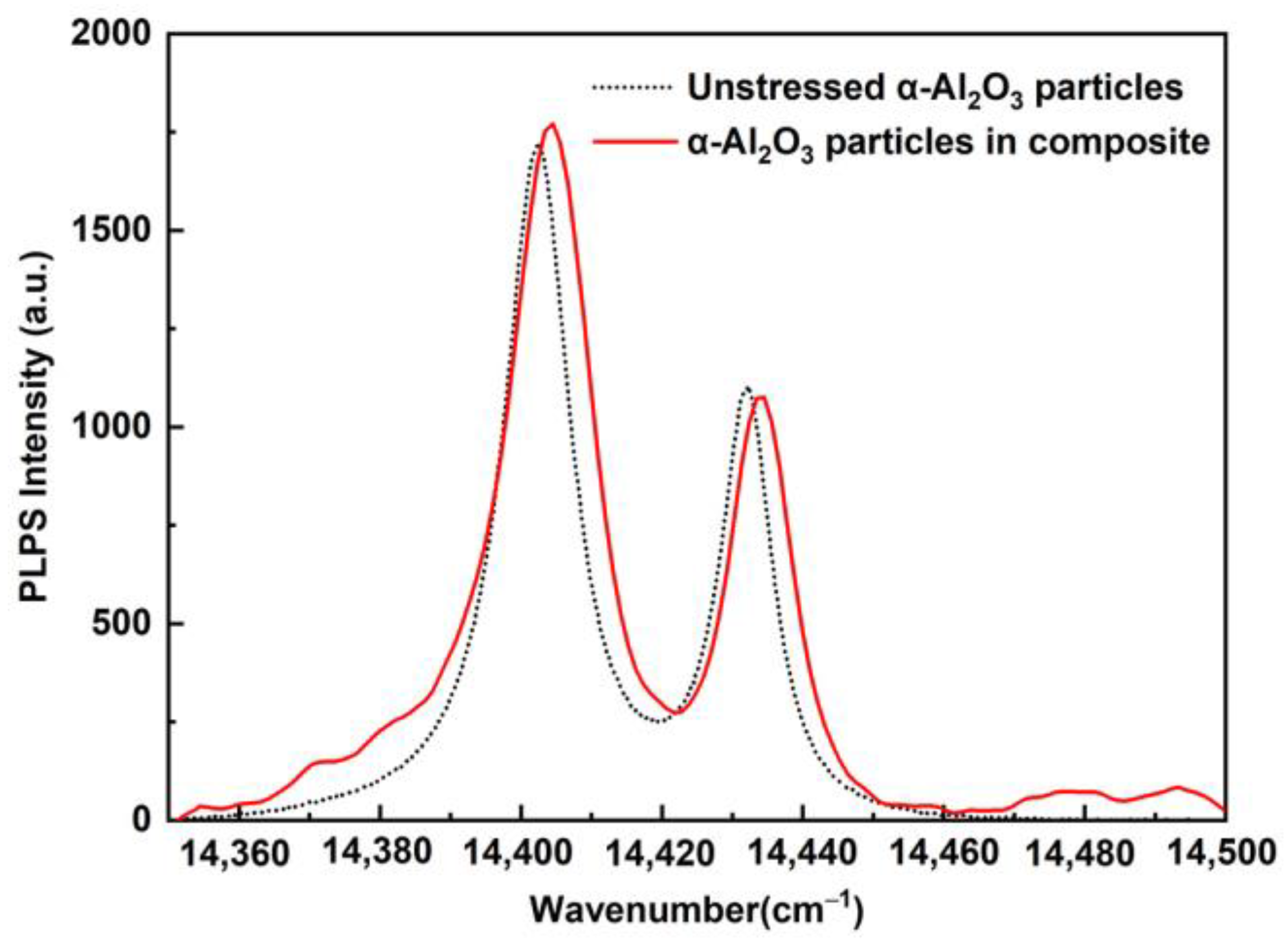 Nanomaterials 12 03406 g011