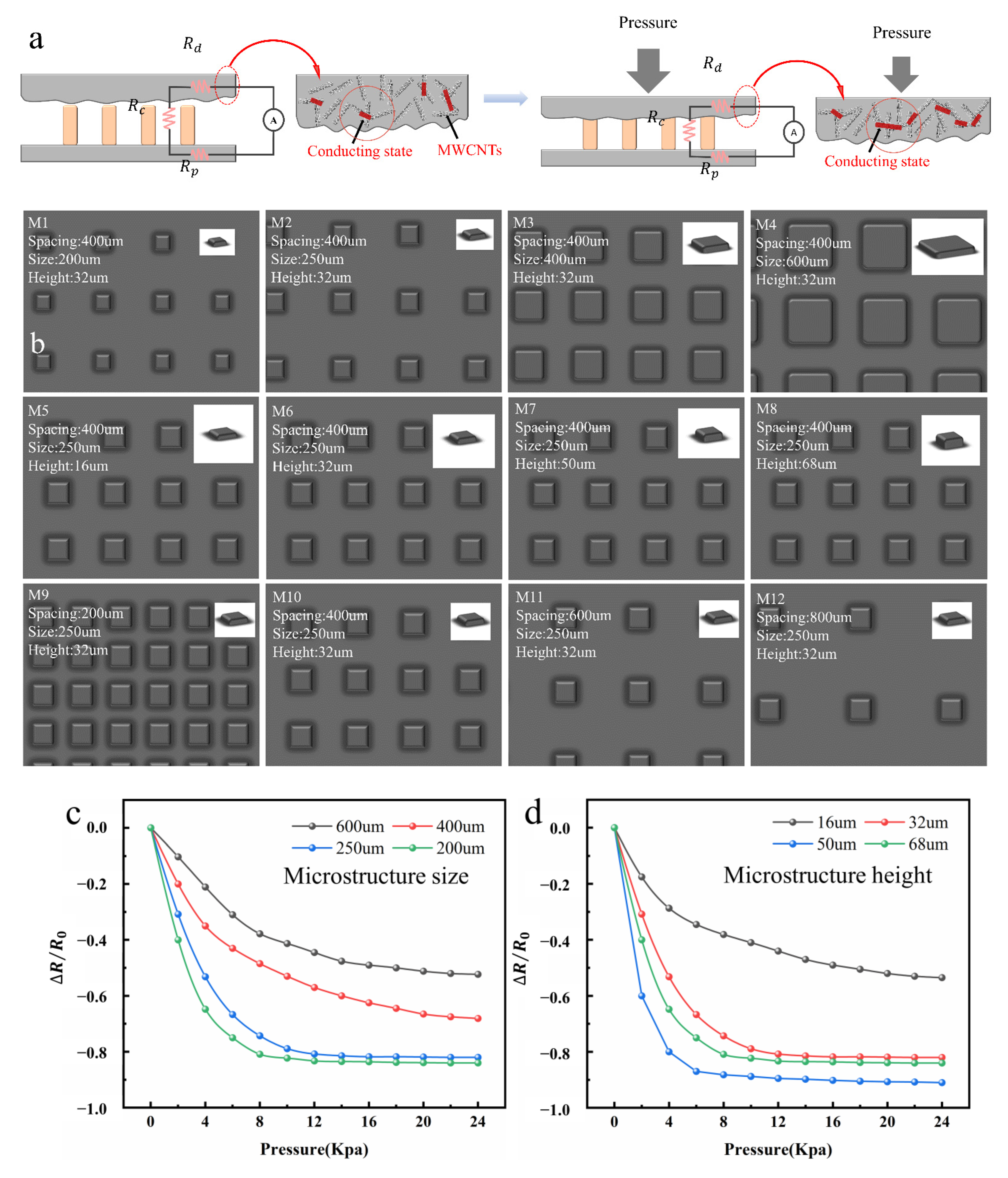 Nanomaterials 12 03417 g004a