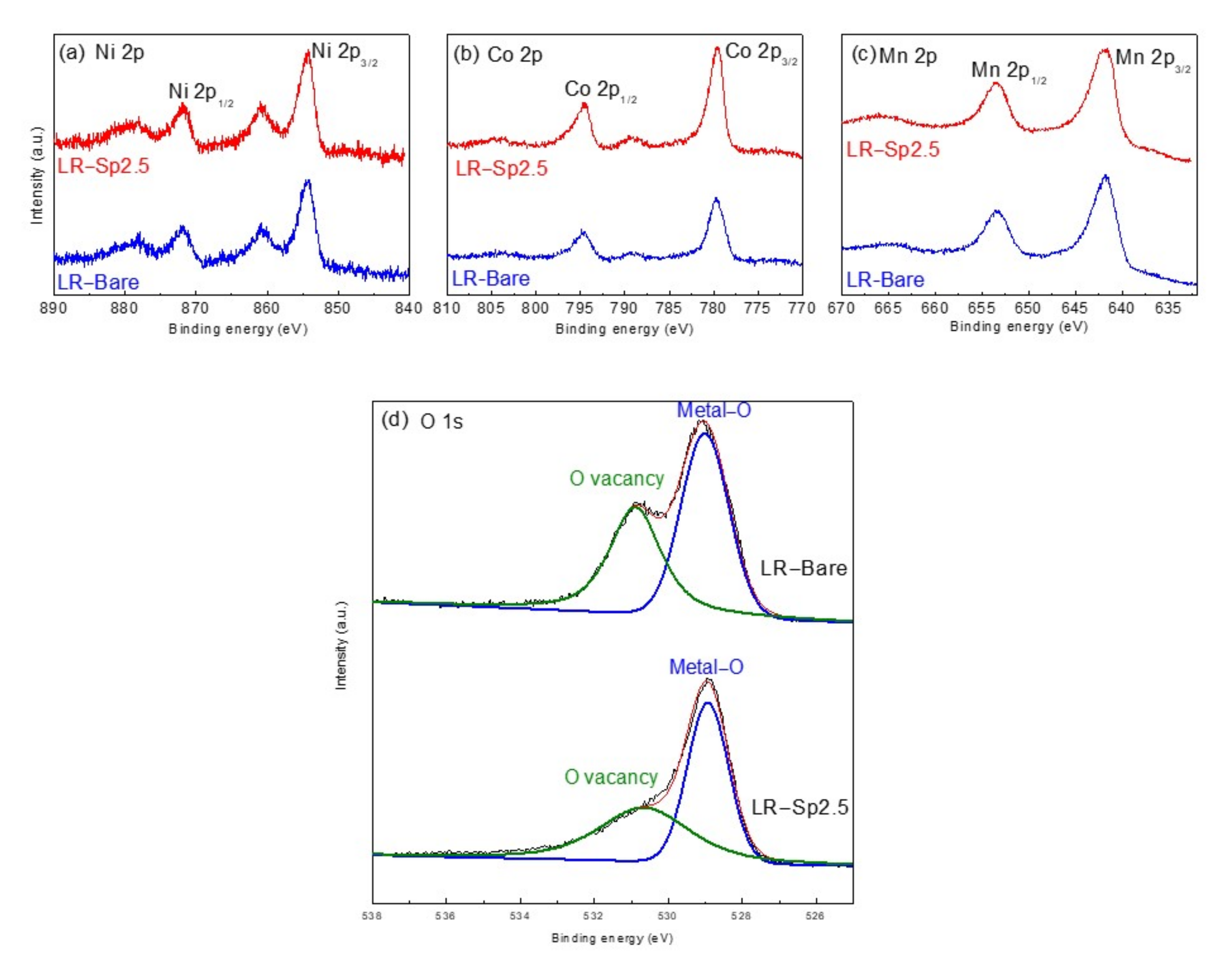 Nanomaterials 12 03425 g006