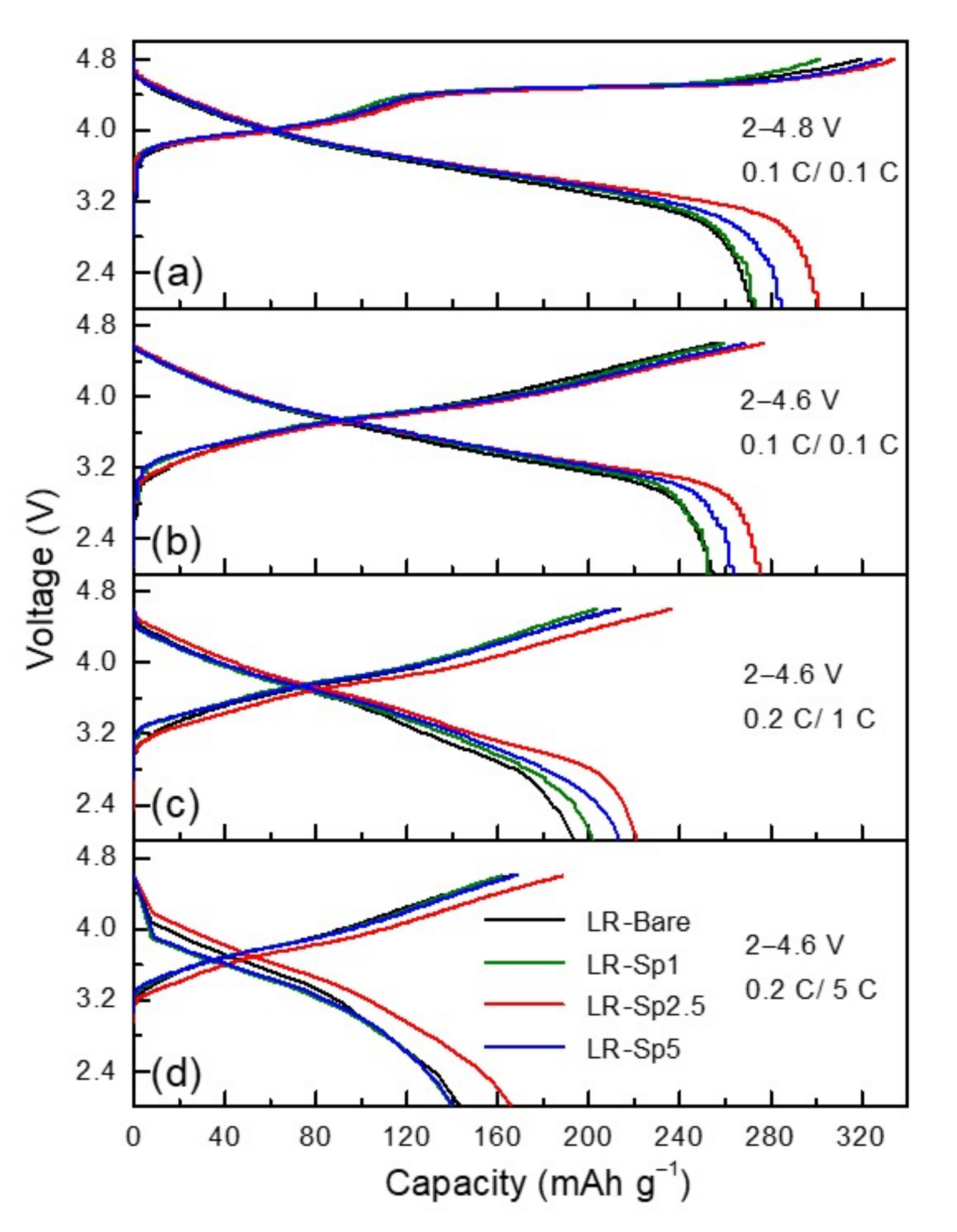 Nanomaterials 12 03425 g007