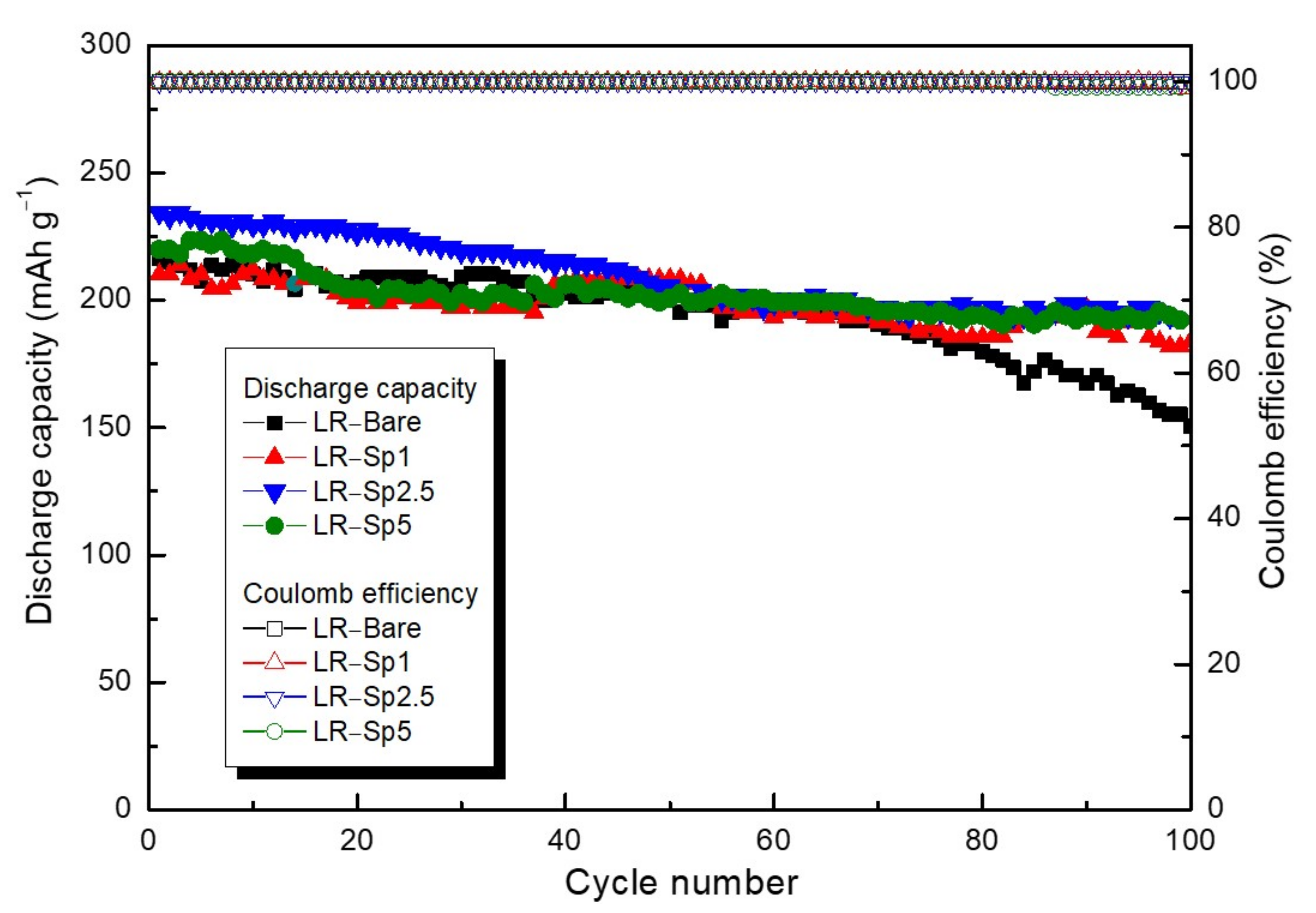 Nanomaterials 12 03425 g008