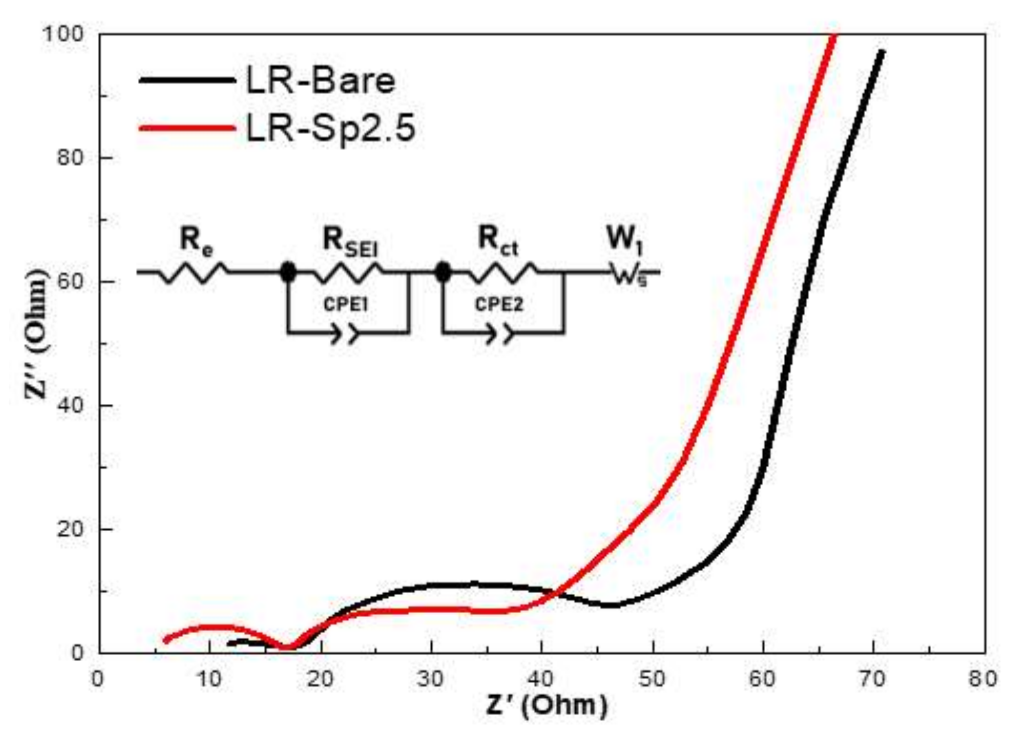 Nanomaterials 12 03425 g009