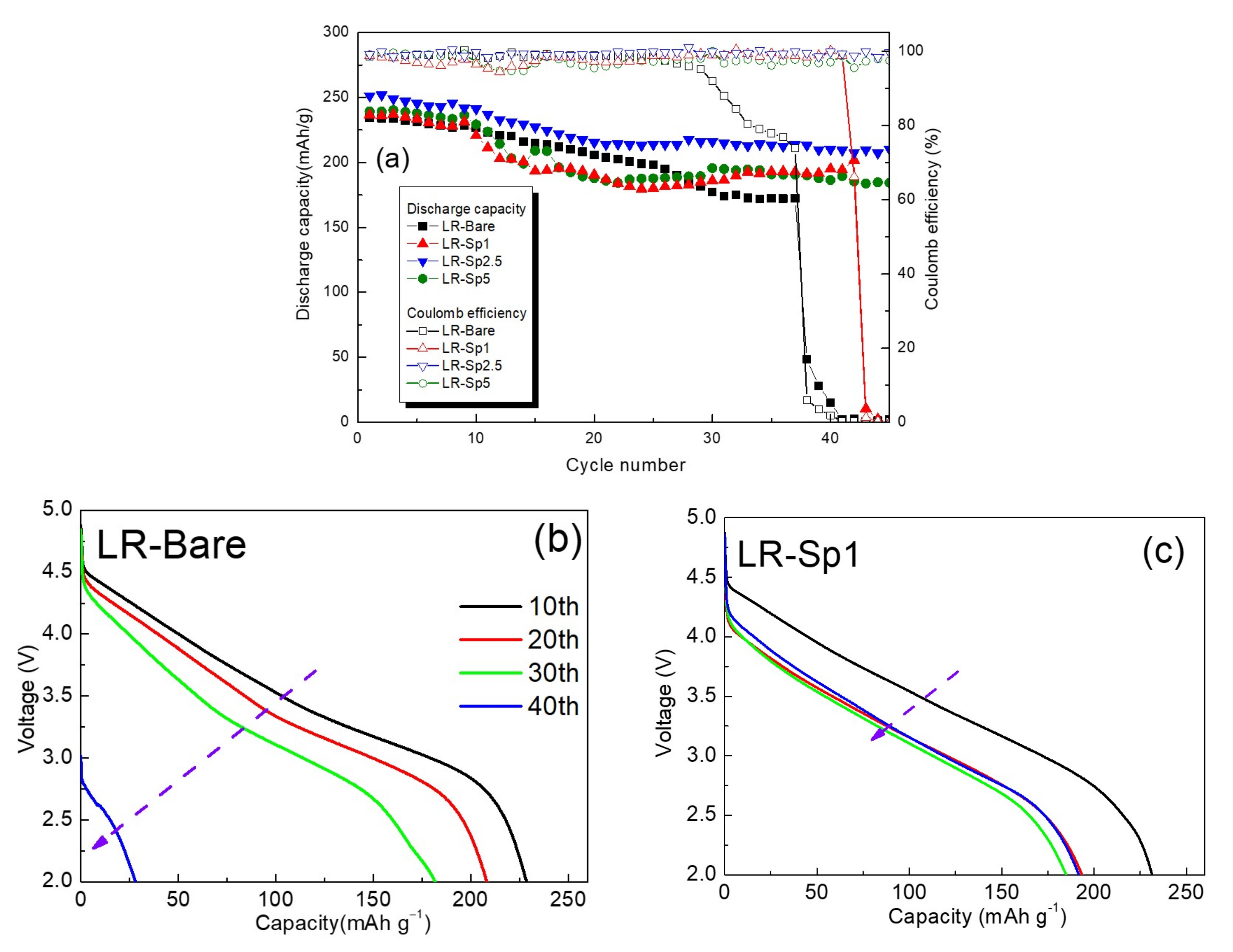 Nanomaterials 12 03425 g011a