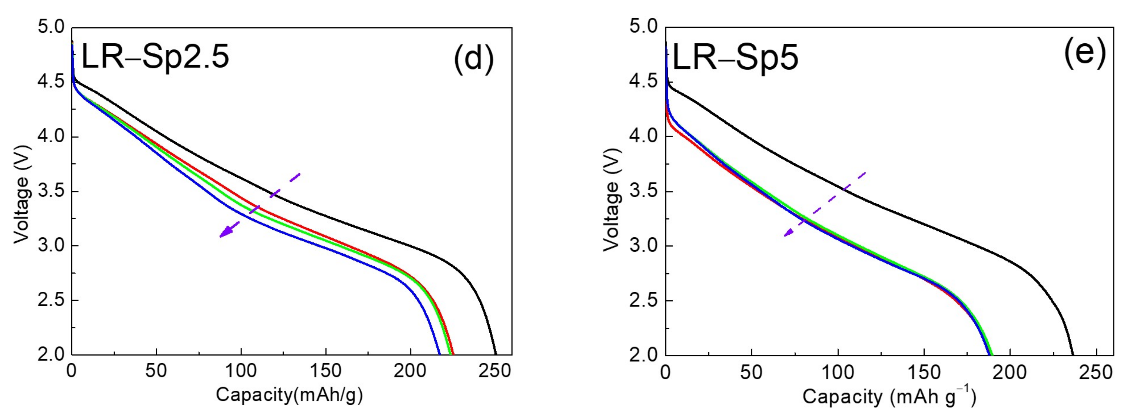 Nanomaterials 12 03425 g011b