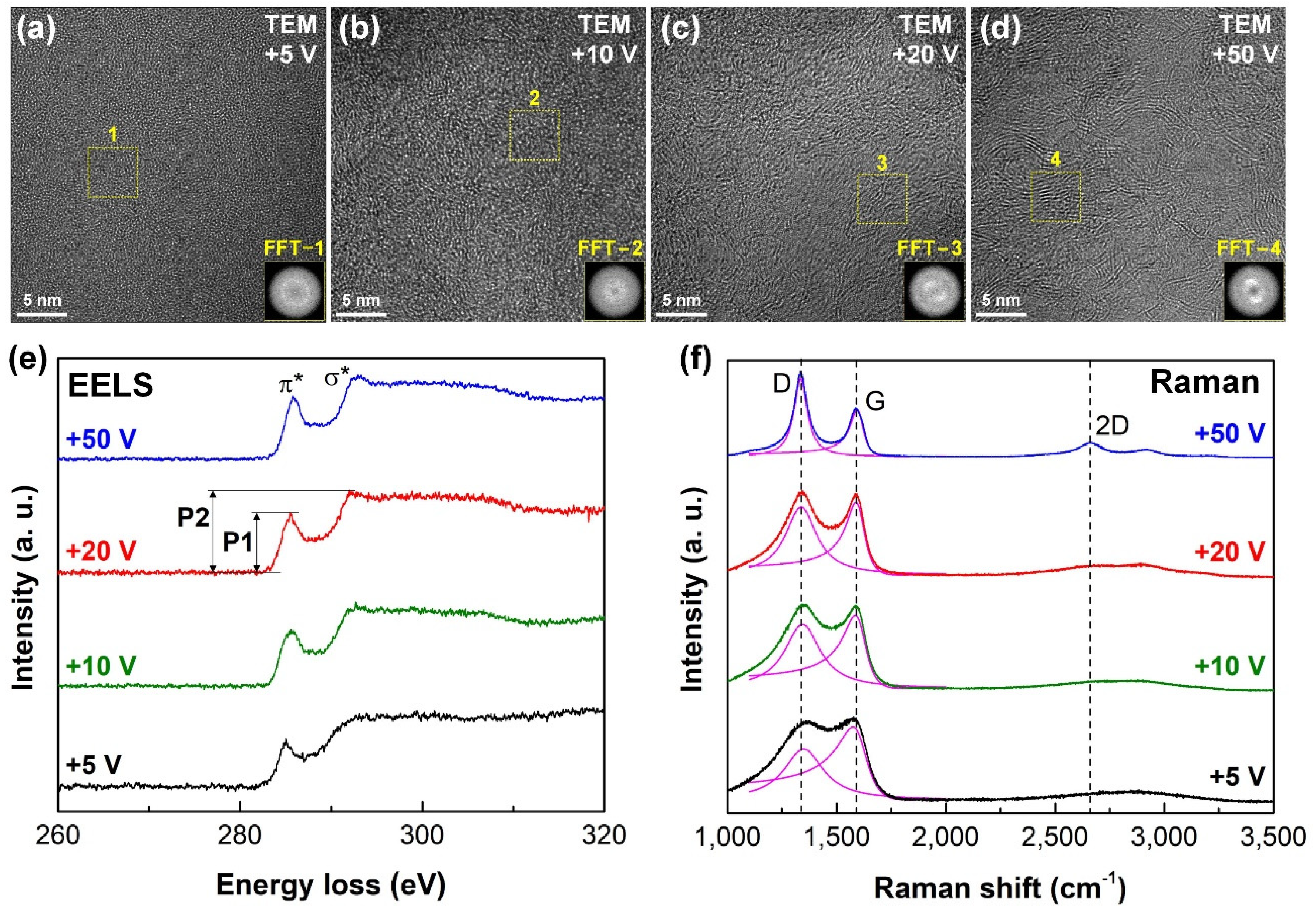 Nanomaterials 12 03430 g002
