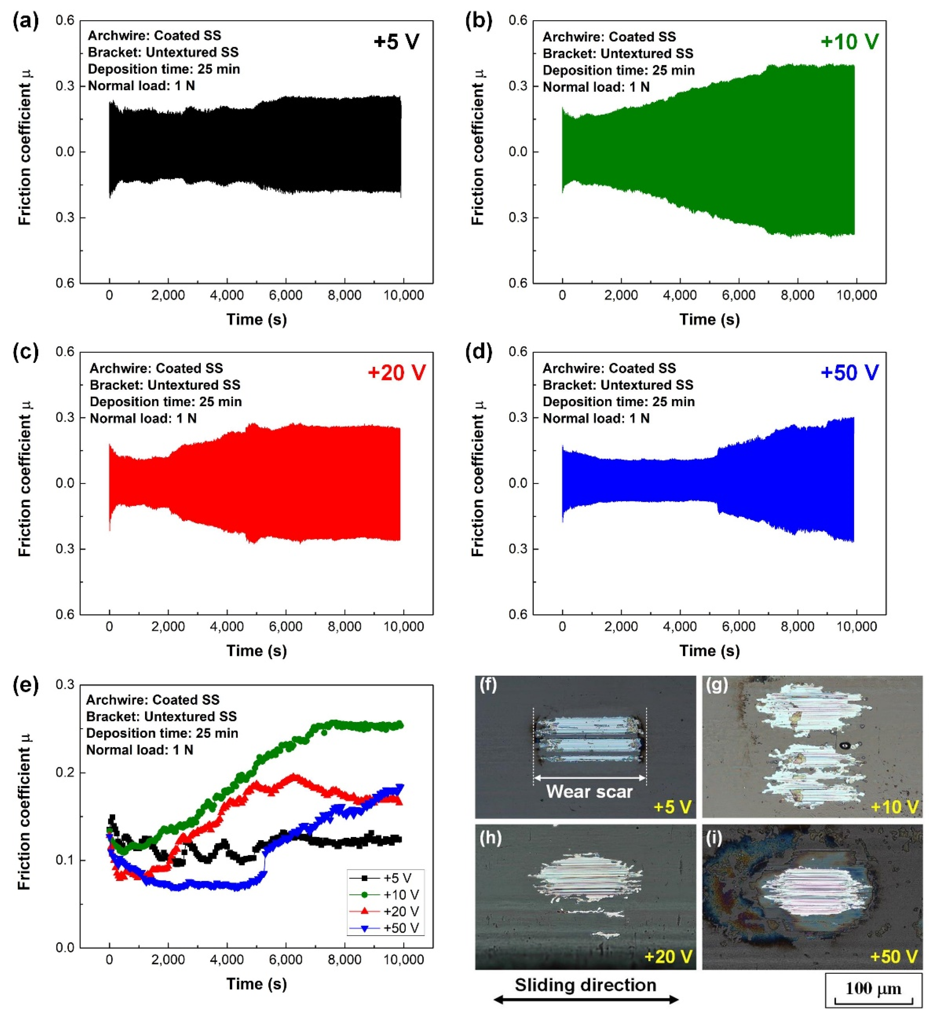 Nanomaterials 12 03430 g003