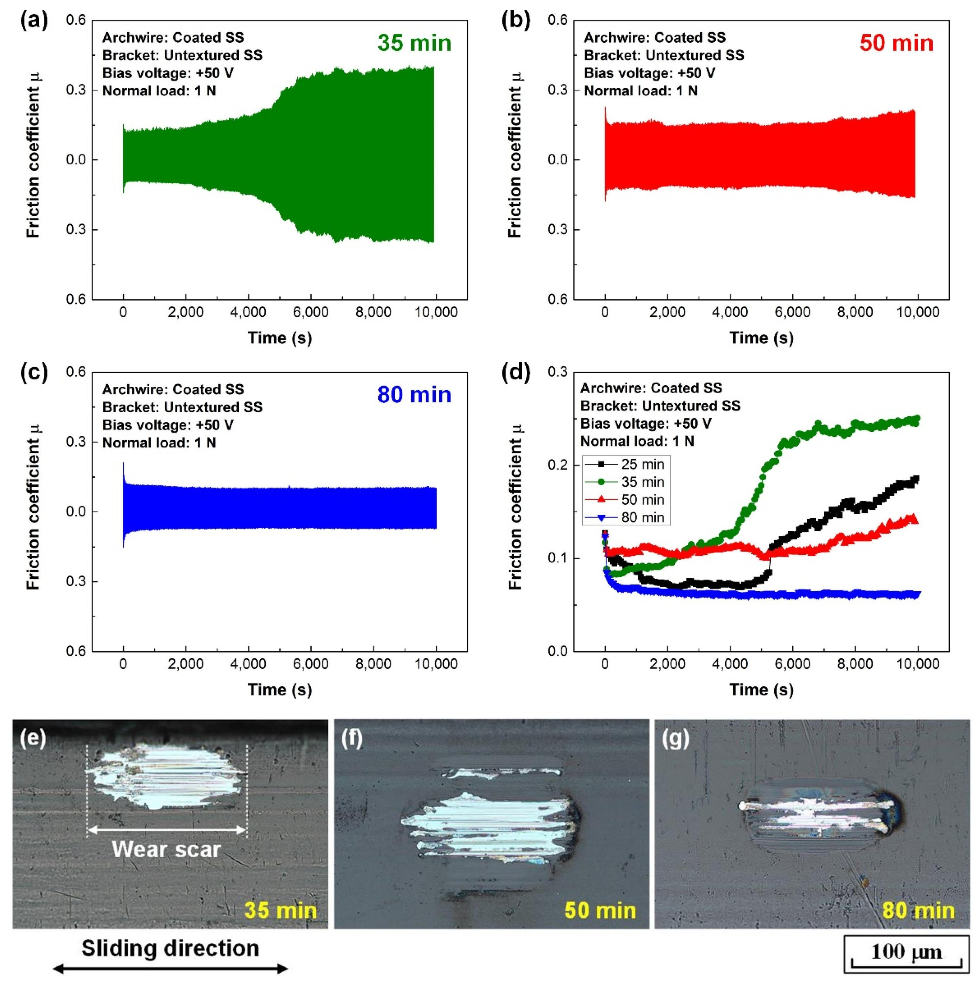 Nanomaterials 12 03430 g004