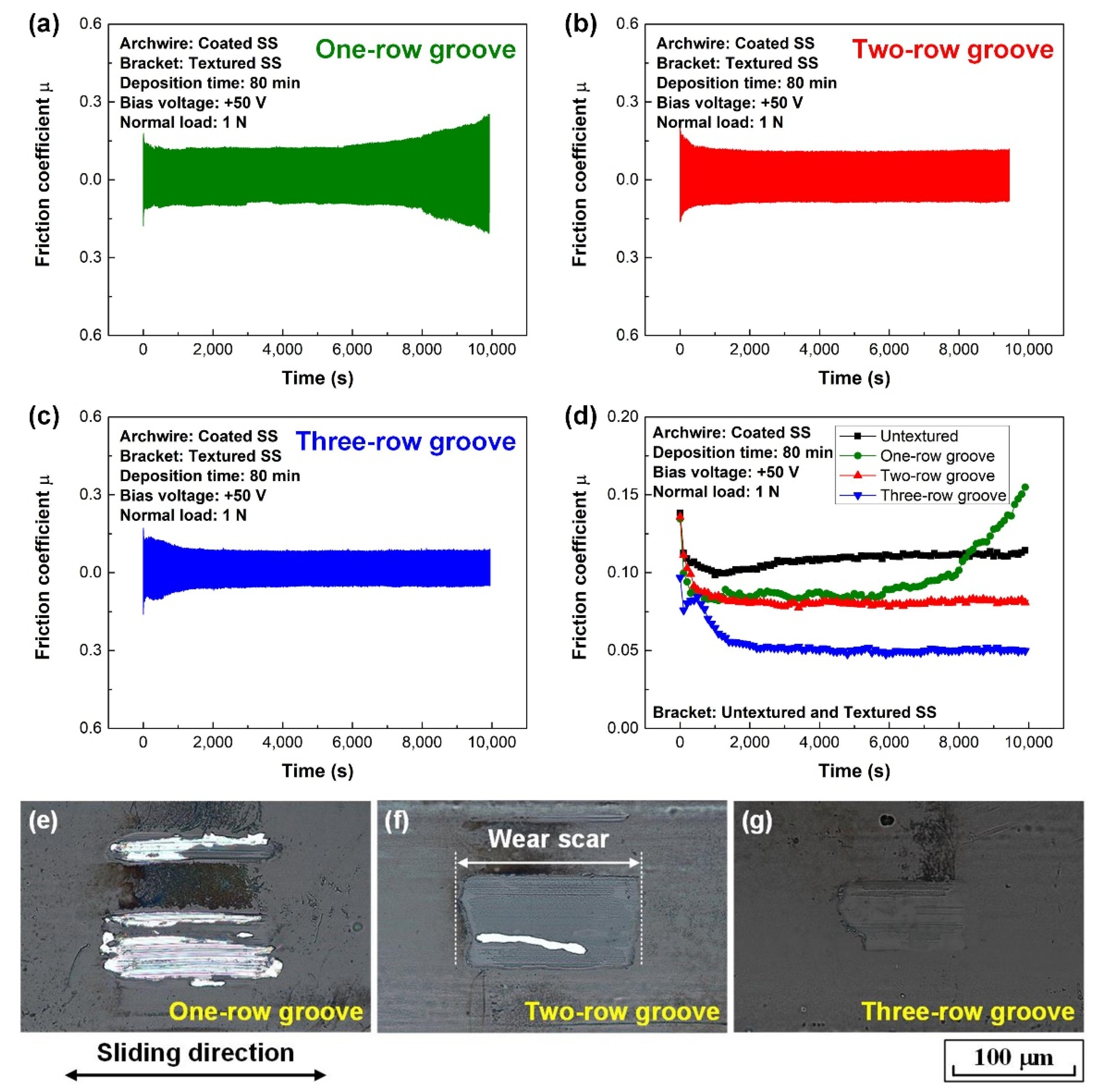 Nanomaterials 12 03430 g006