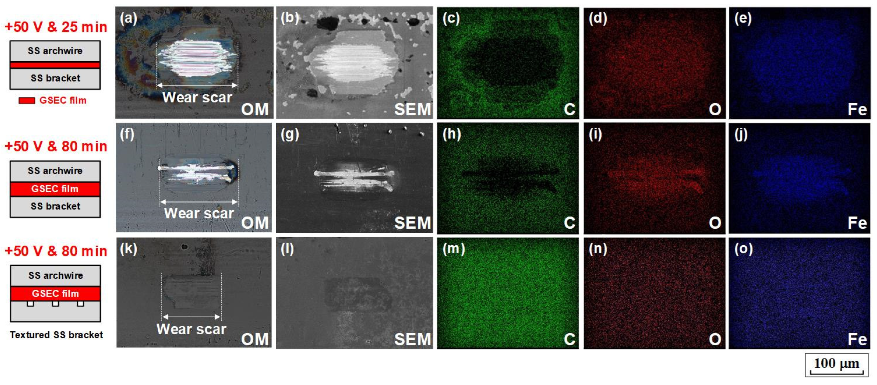 Nanomaterials 12 03430 g007