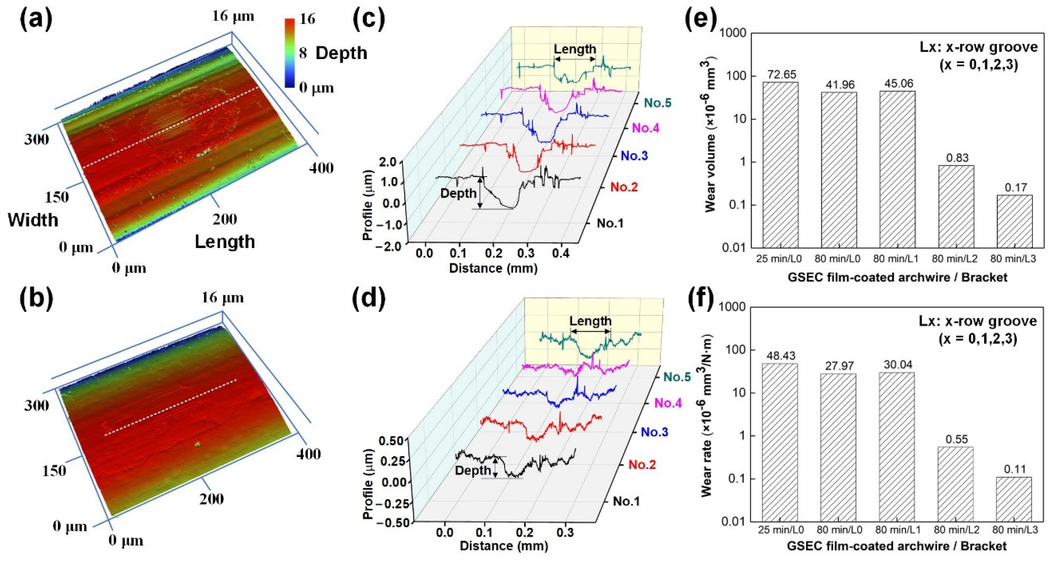 Nanomaterials 12 03430 g008