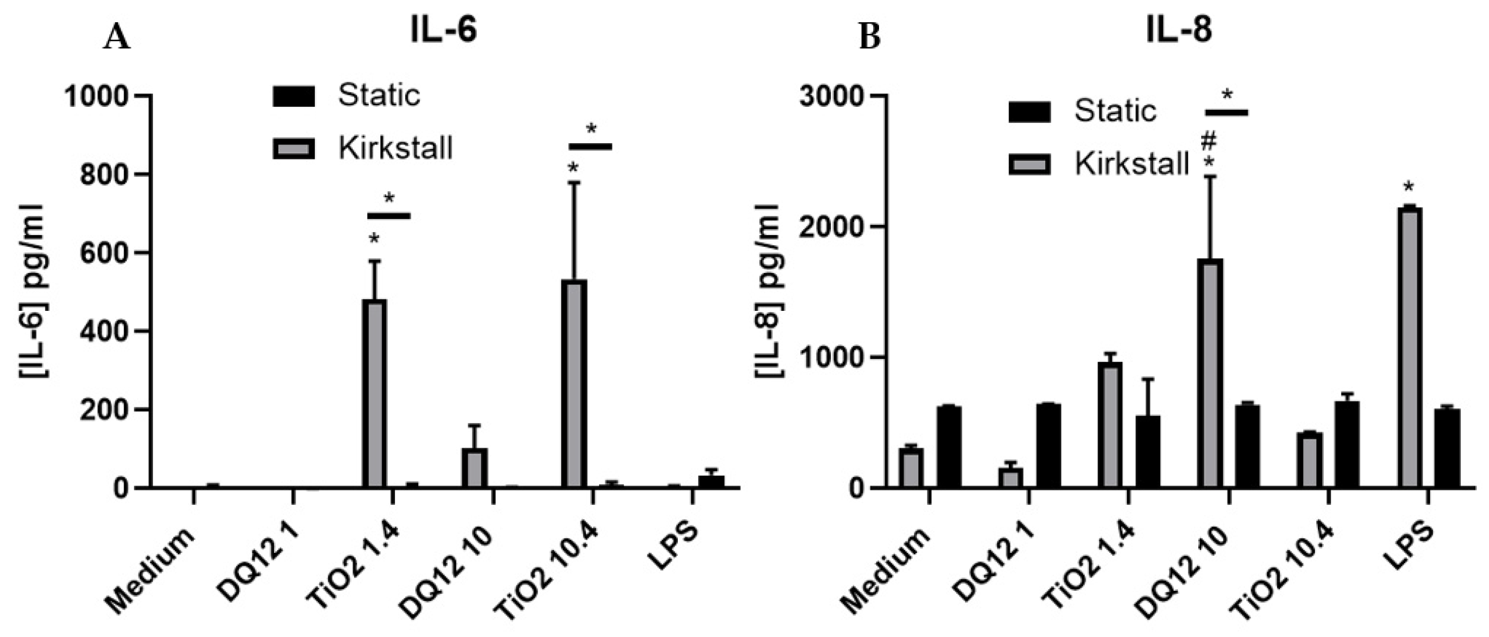 Nanomaterials 12 03431 g004 Nanomaterials 12 03431 g004