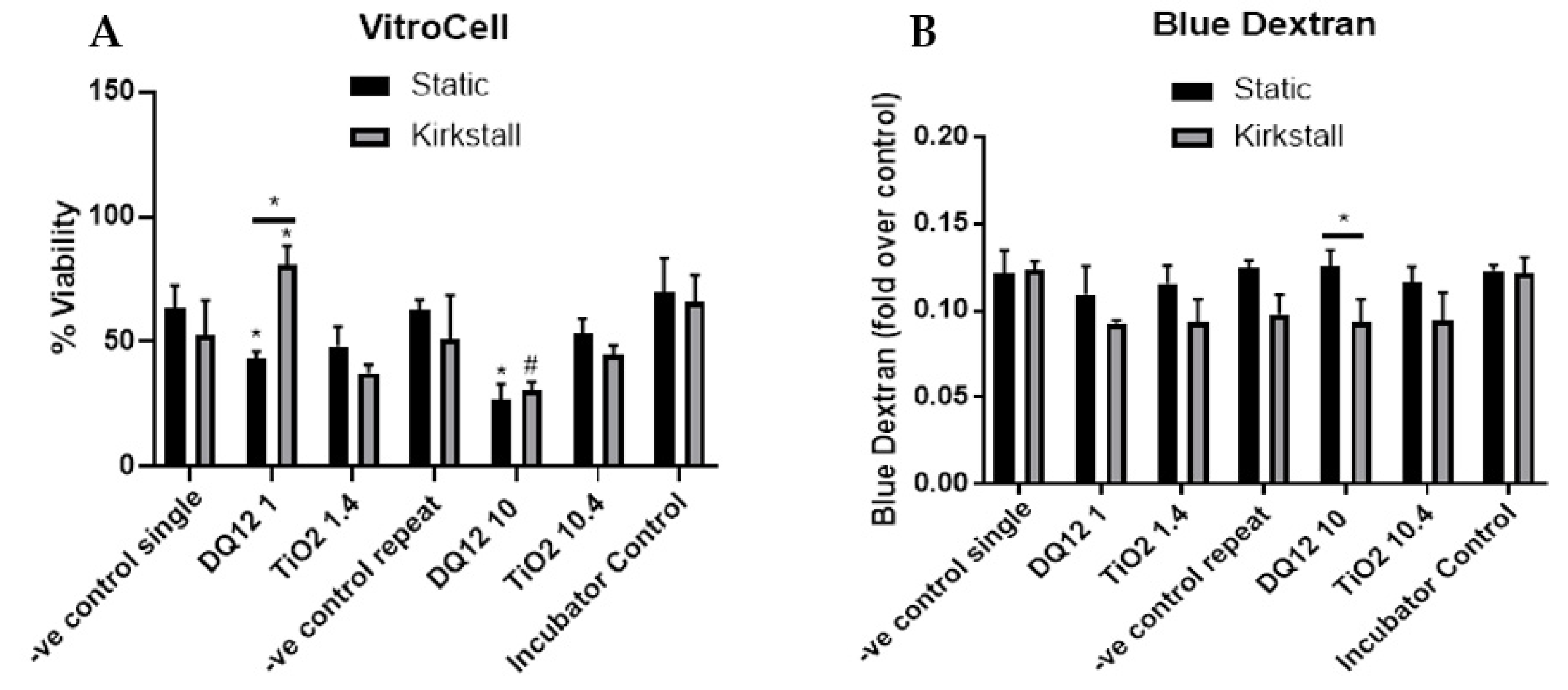 Nanomaterials 12 03431 g005 Nanomaterials 12 03431 g005