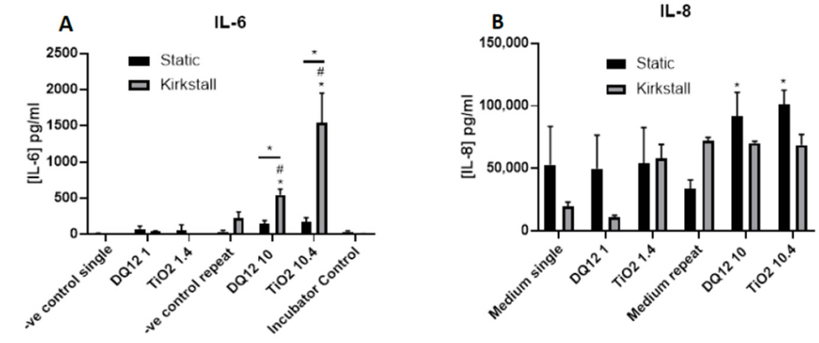 Nanomaterials 12 03431 g006 Nanomaterials 12 03431 g006