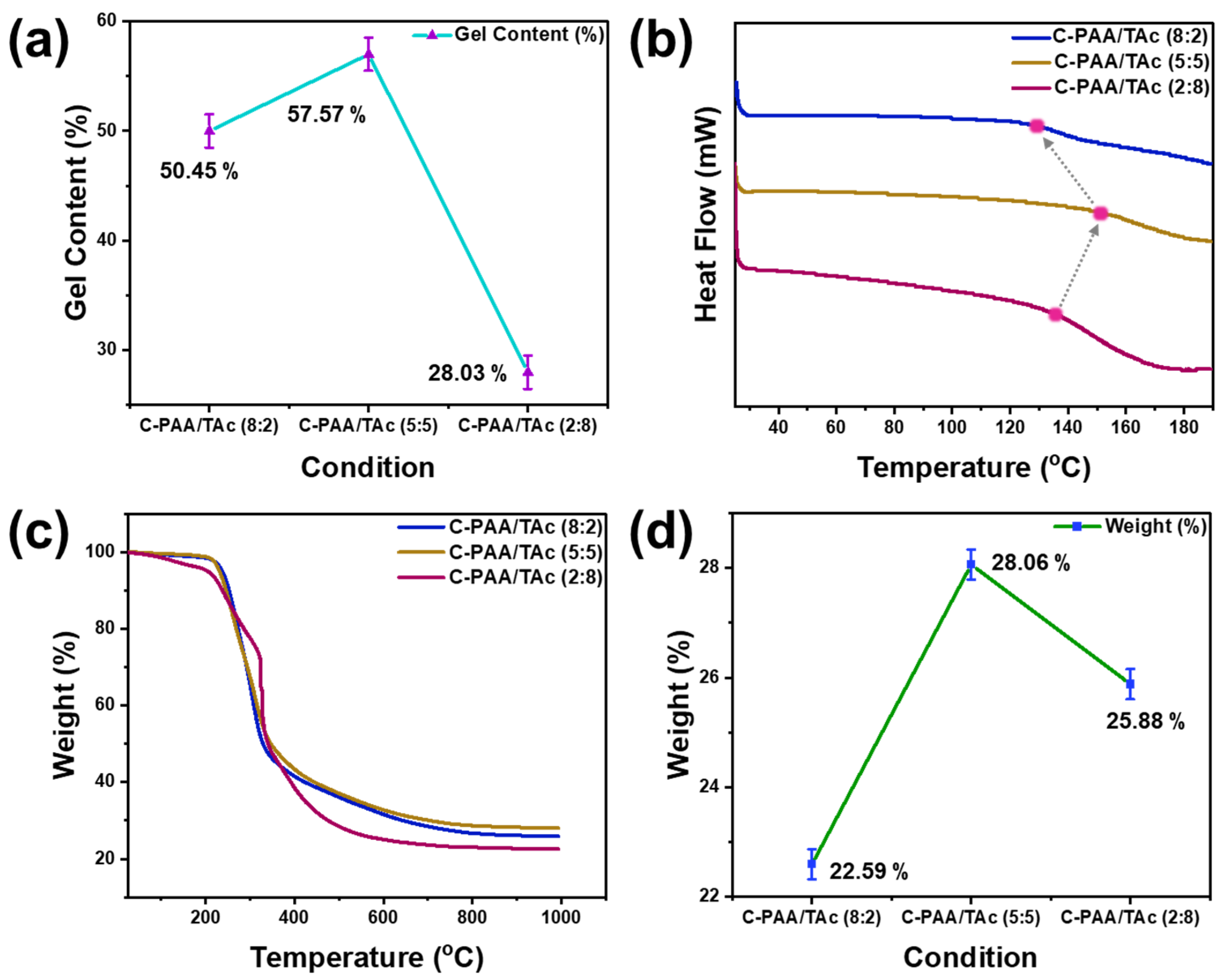 Nanomaterials 12 03437 g003