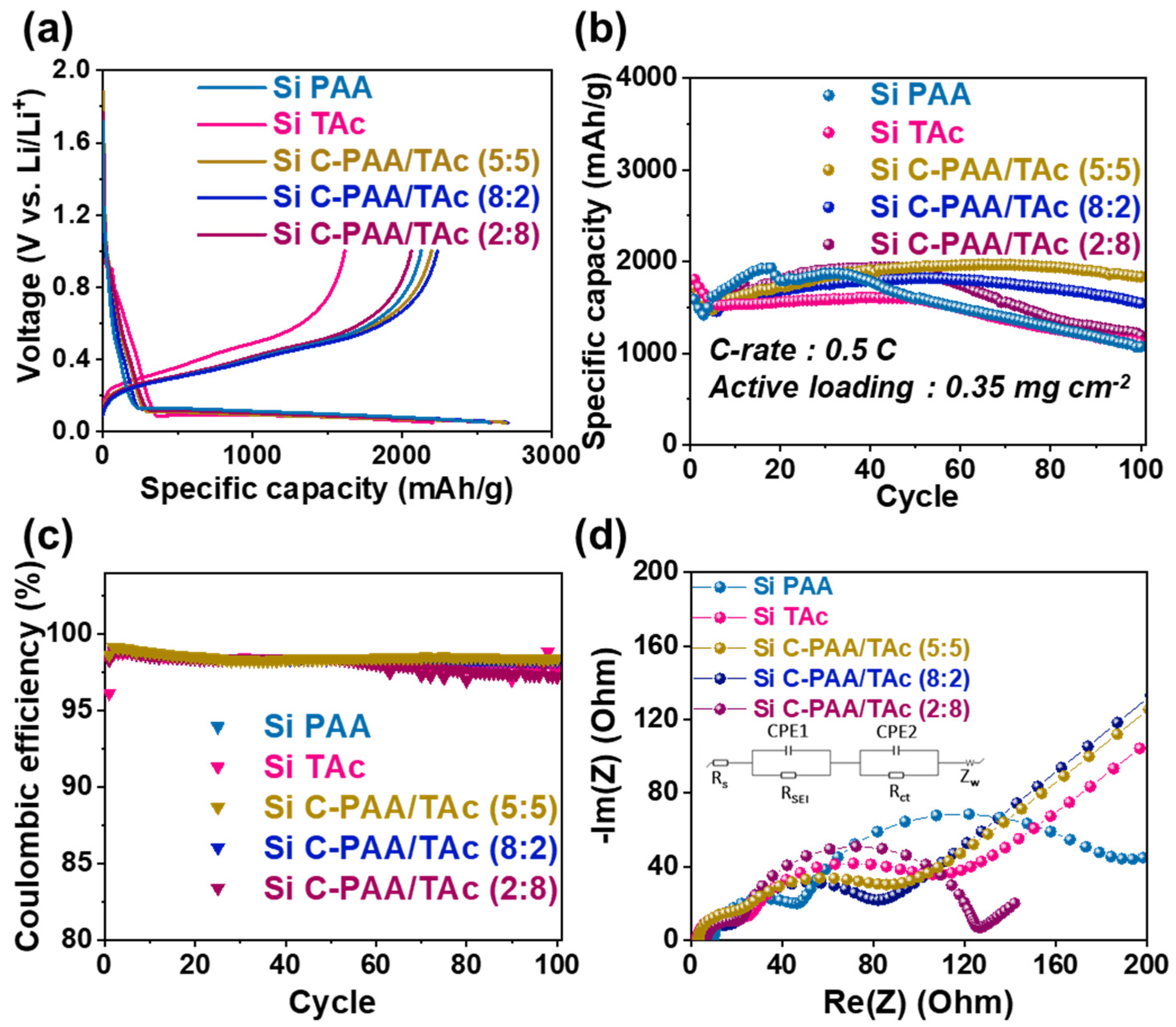 Nanomaterials 12 03437 g005