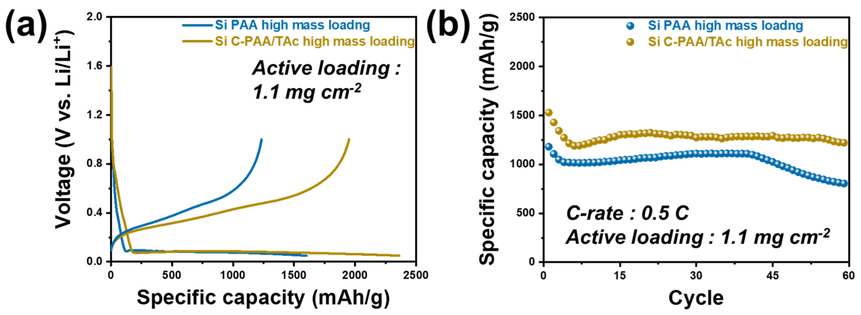 Nanomaterials 12 03437 g007
