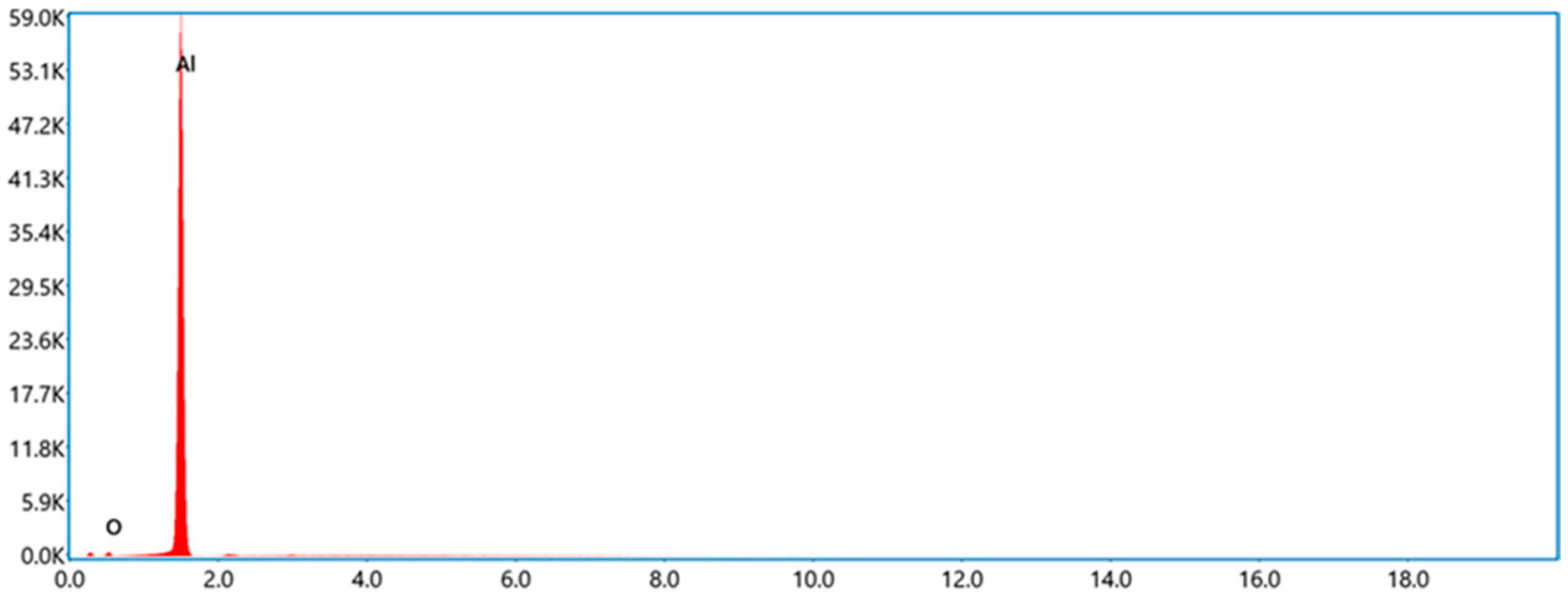Nanomaterials 12 03446 g002