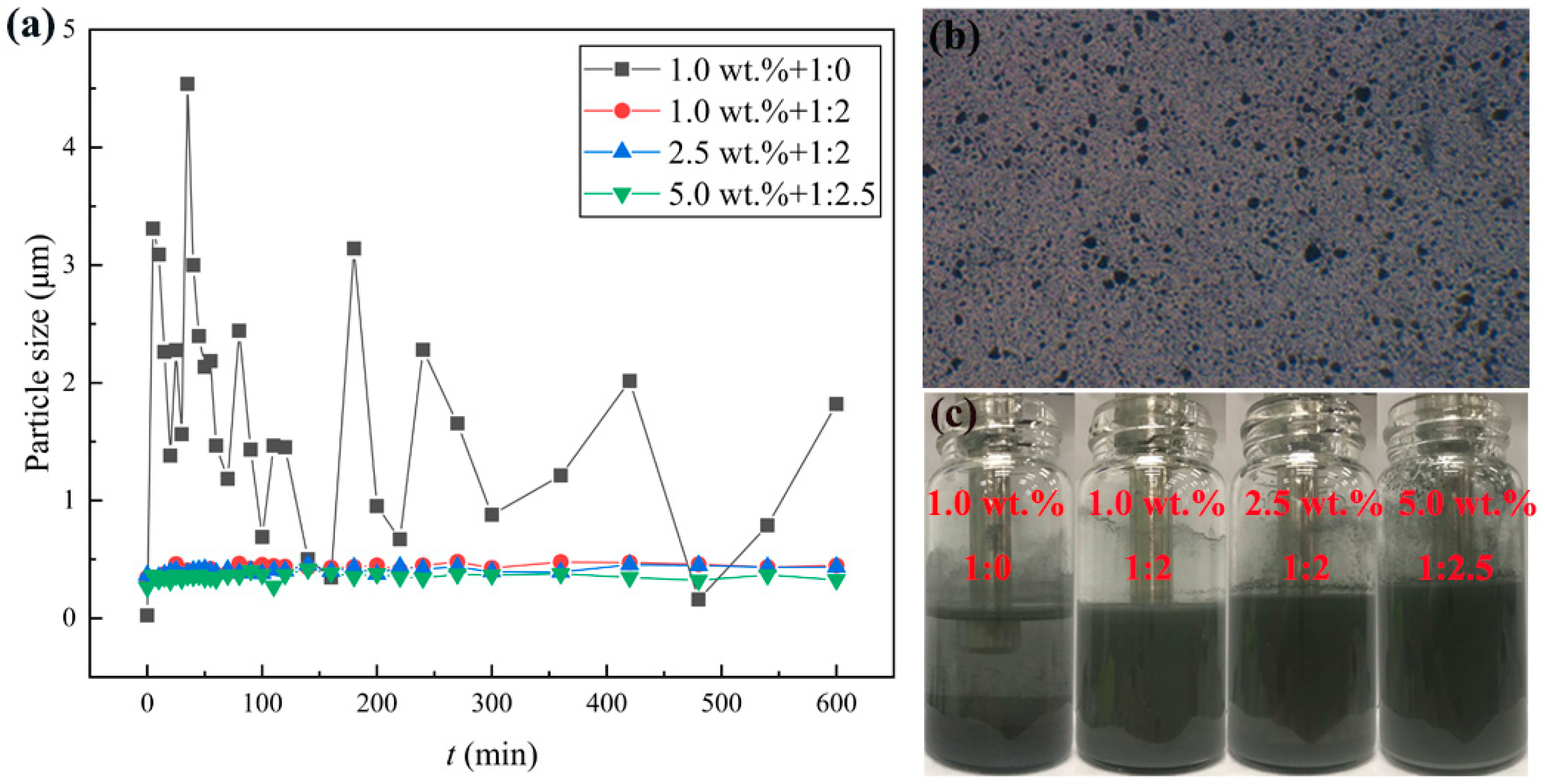 Nanomaterials 12 03446 g004