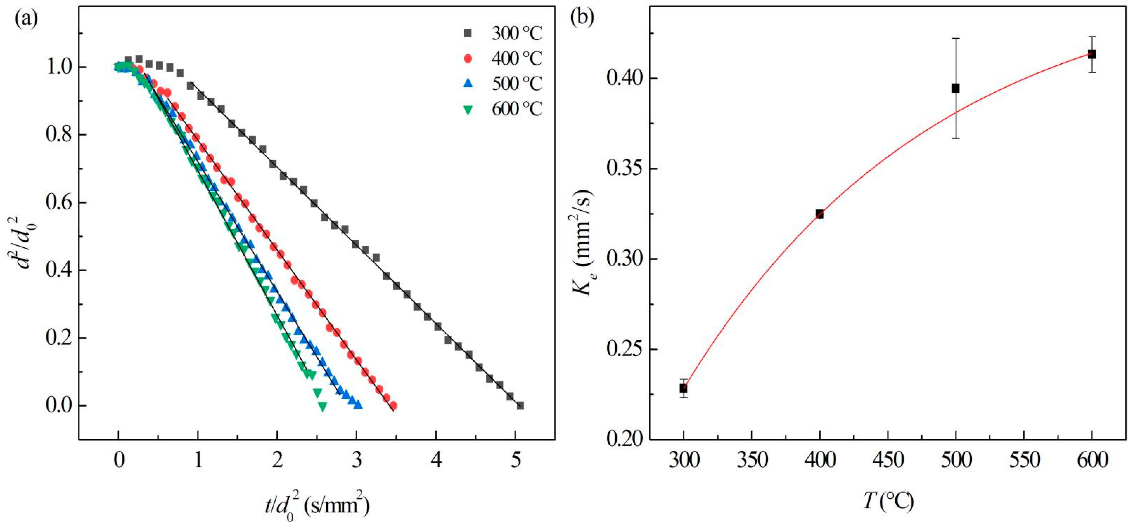 Nanomaterials 12 03446 g008
