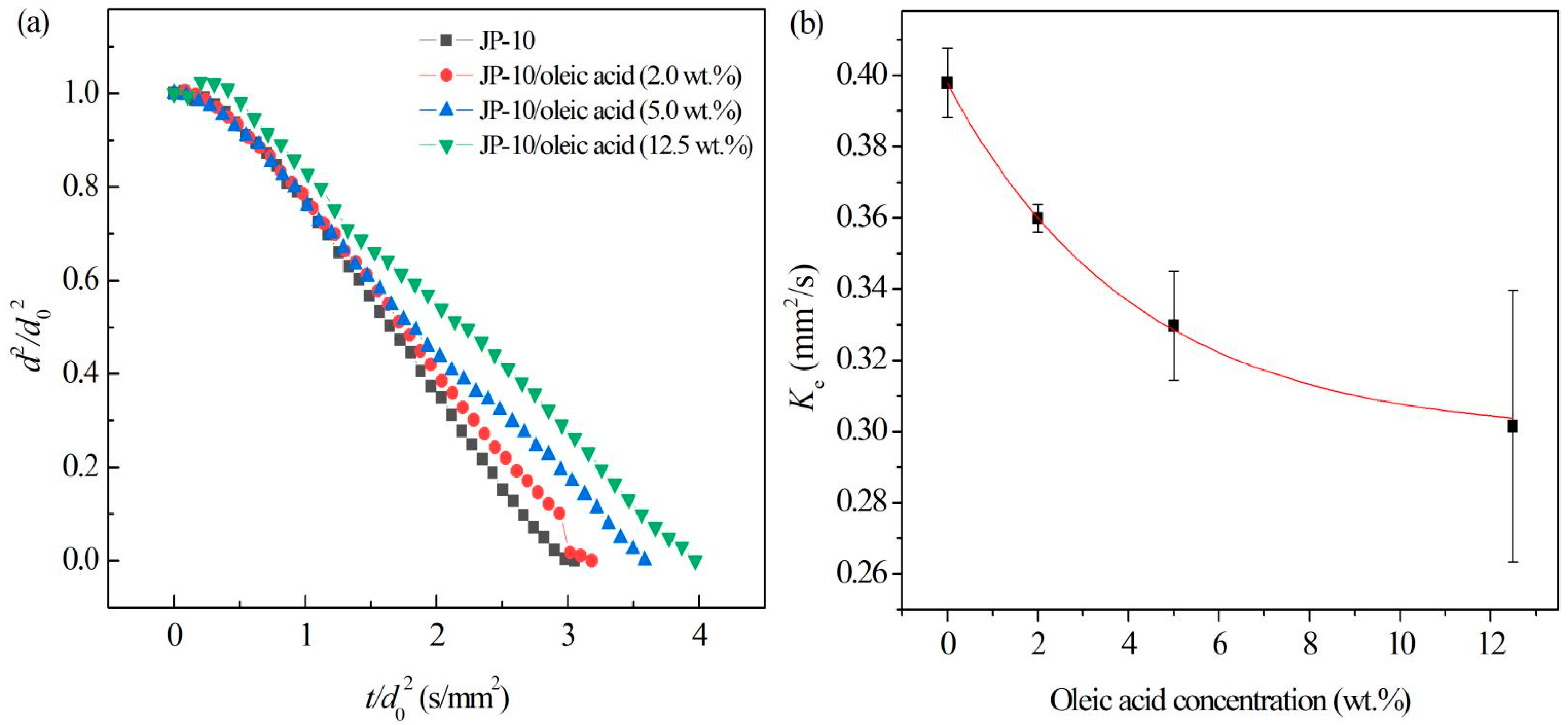 Nanomaterials 12 03446 g009