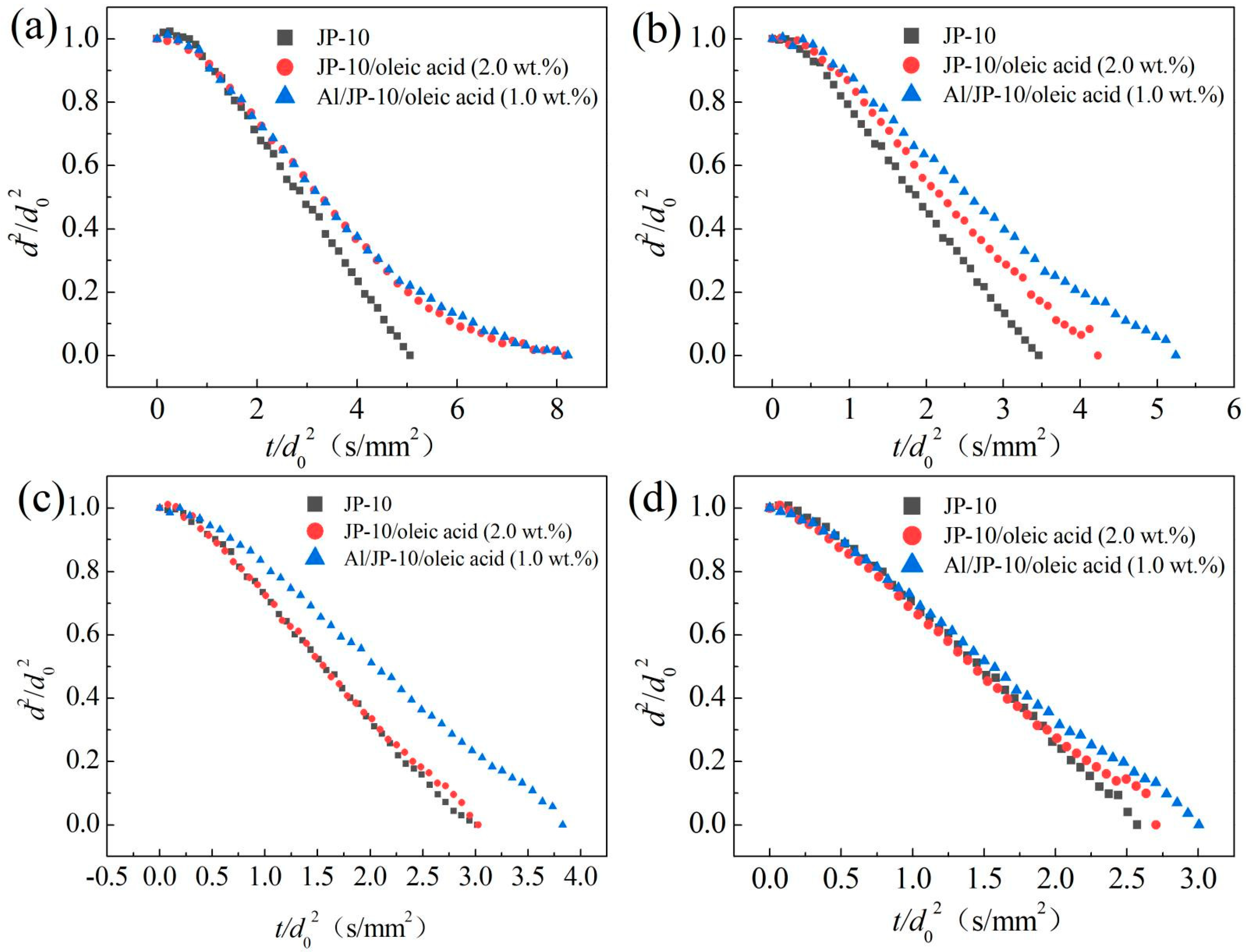 Nanomaterials 12 03446 g011