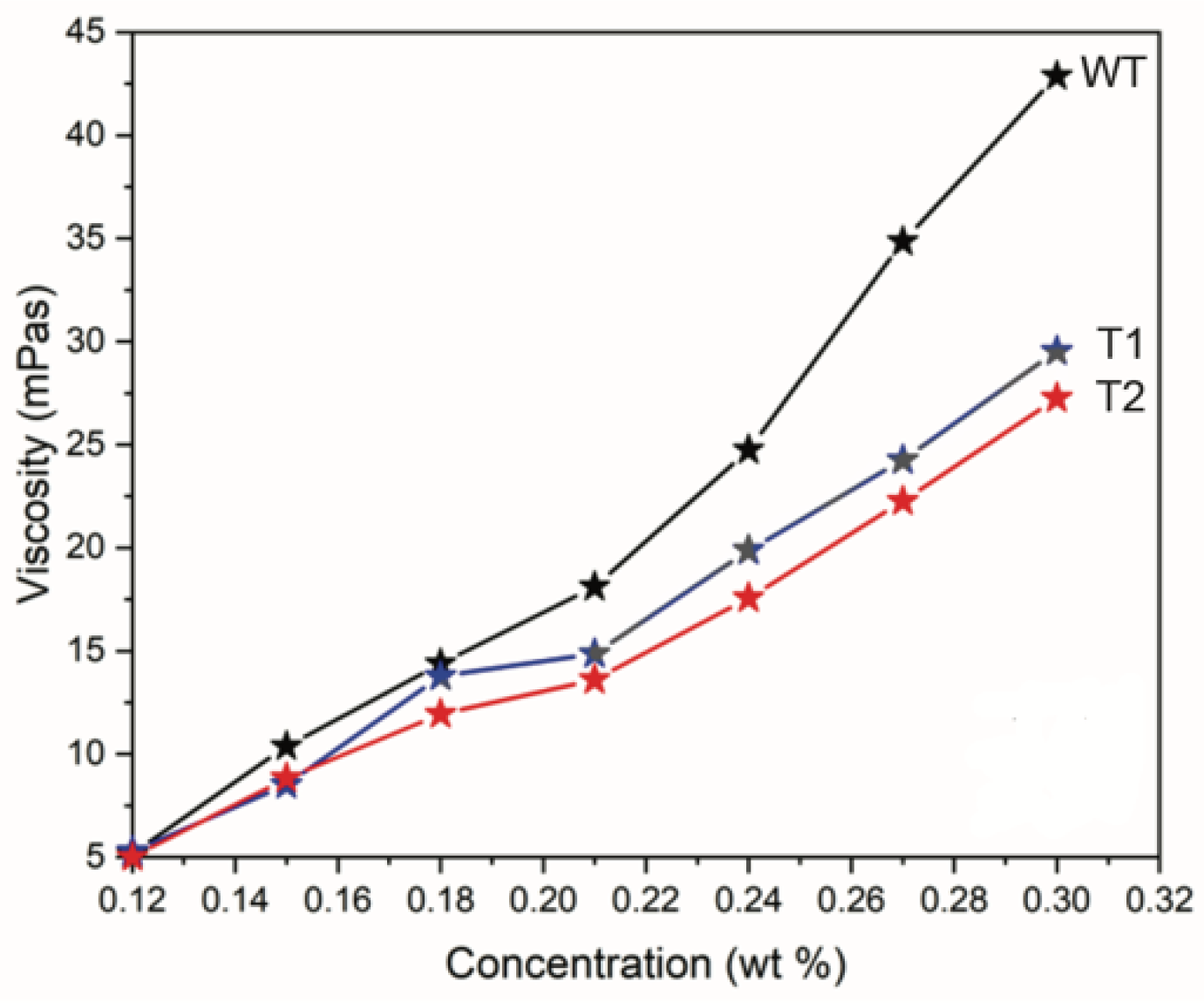 Nanomaterials 12 03448 g001 Nanomaterials 12 03448 g001