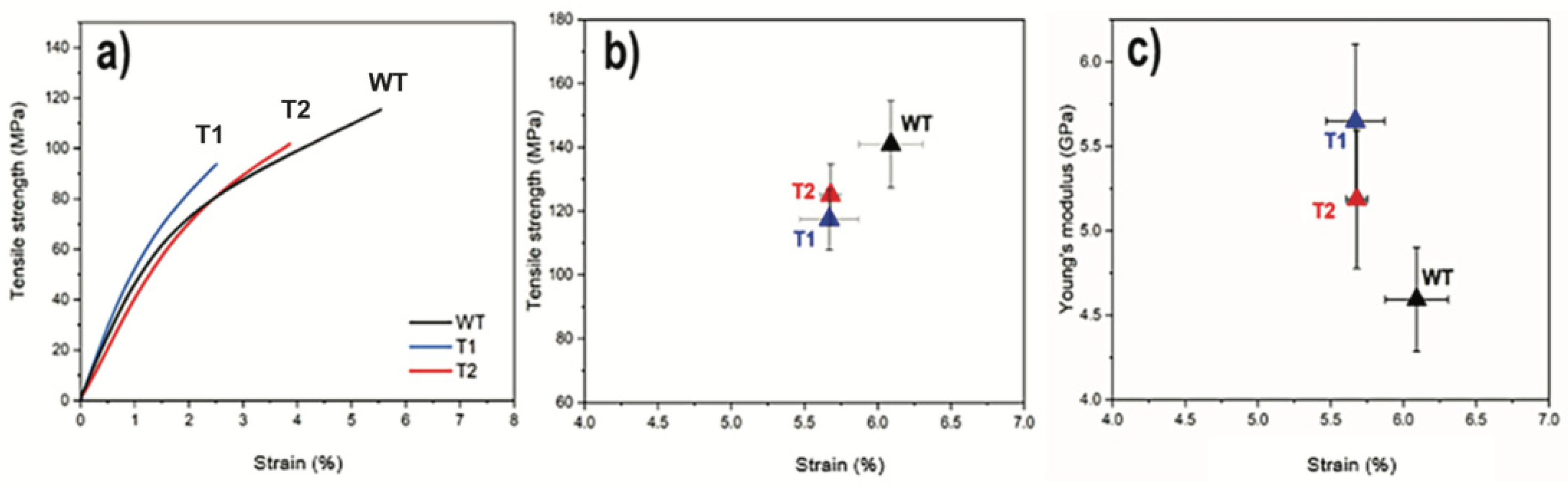 Nanomaterials 12 03448 g004 Nanomaterials 12 03448 g004