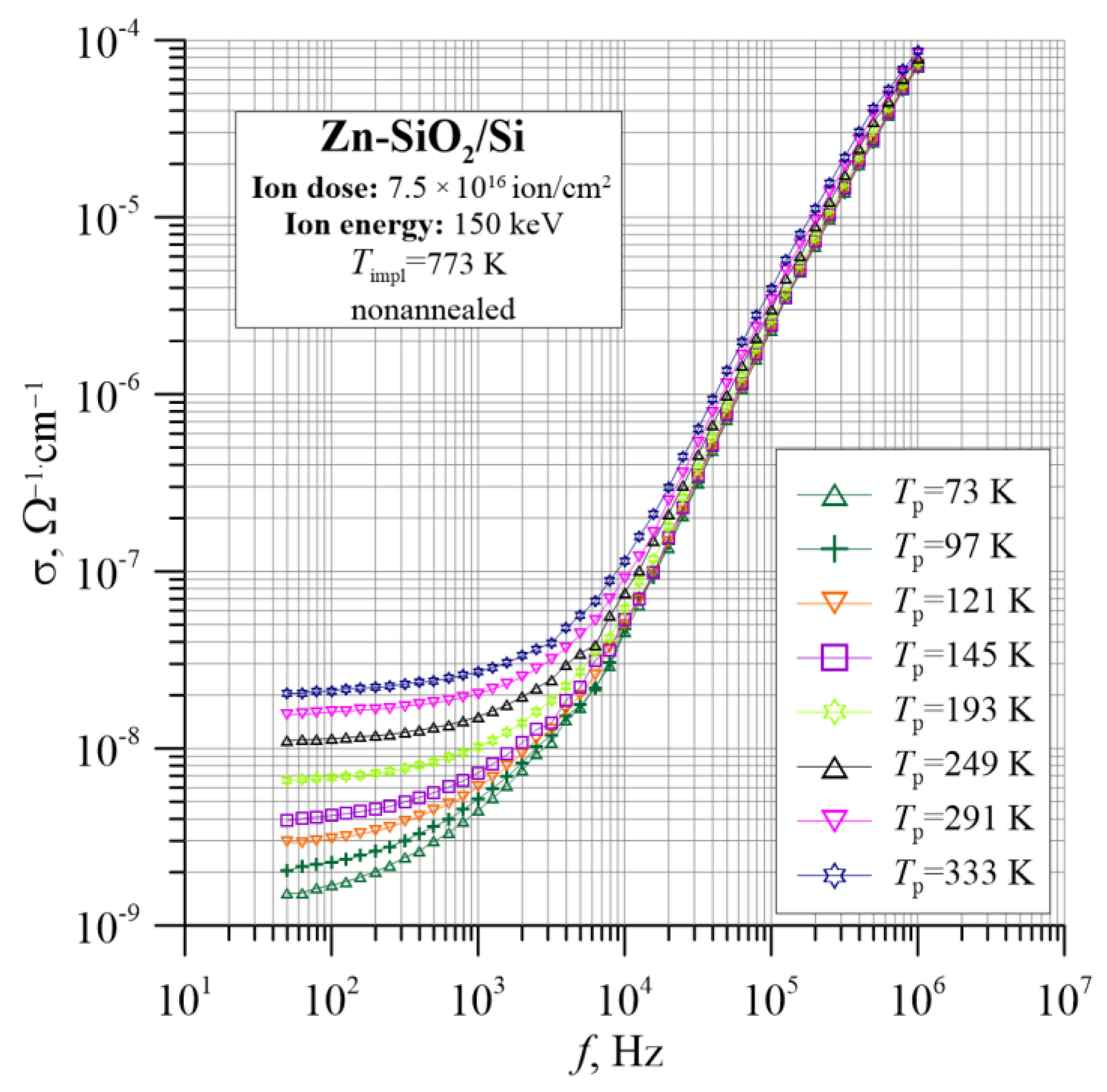 Nanomaterials 12 03449 g003