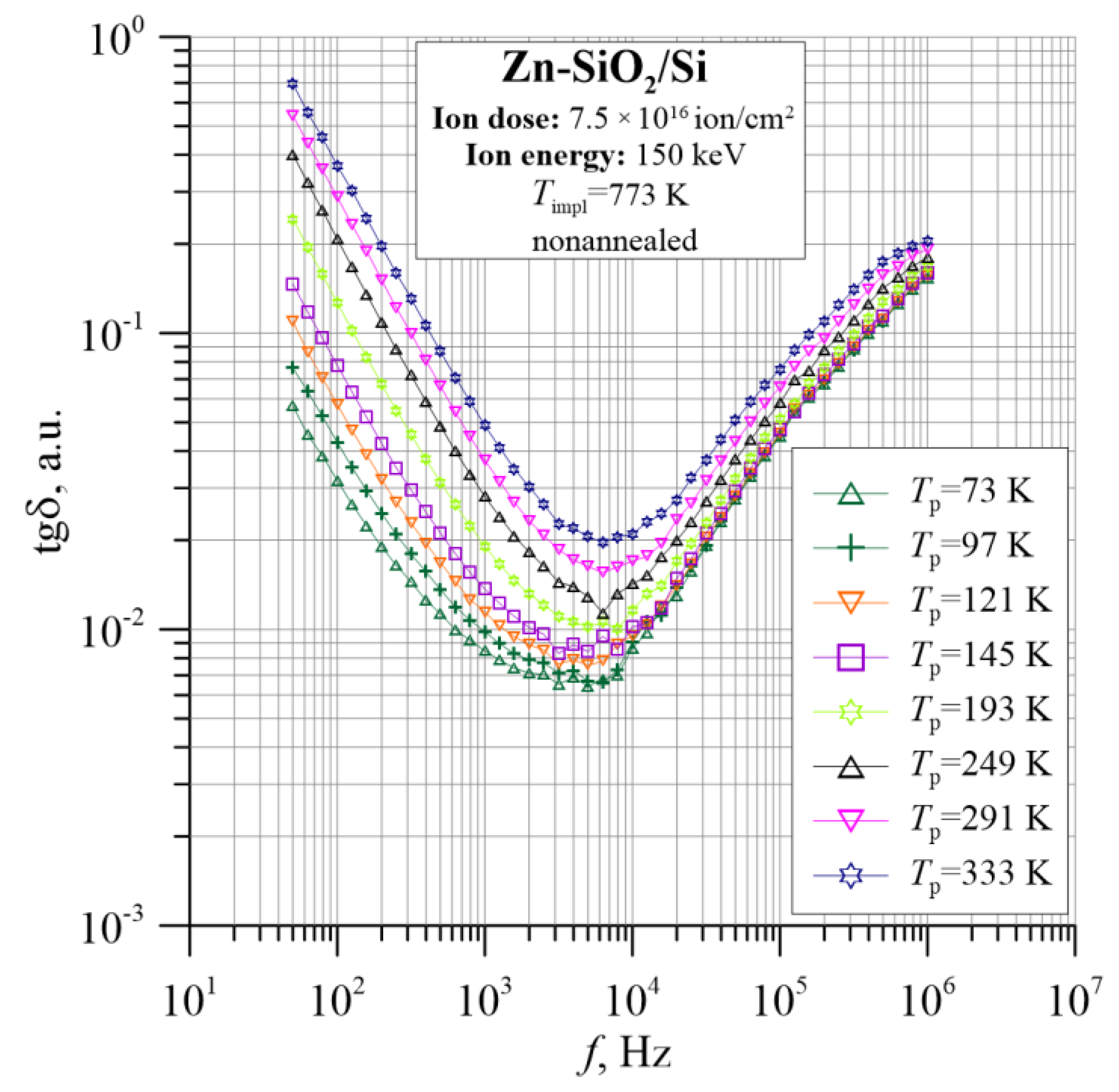 Nanomaterials 12 03449 g007