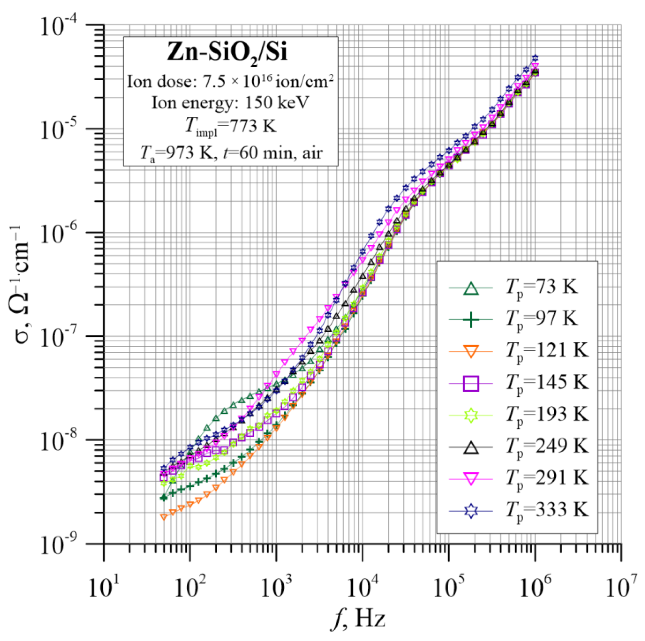 Nanomaterials 12 03449 g010