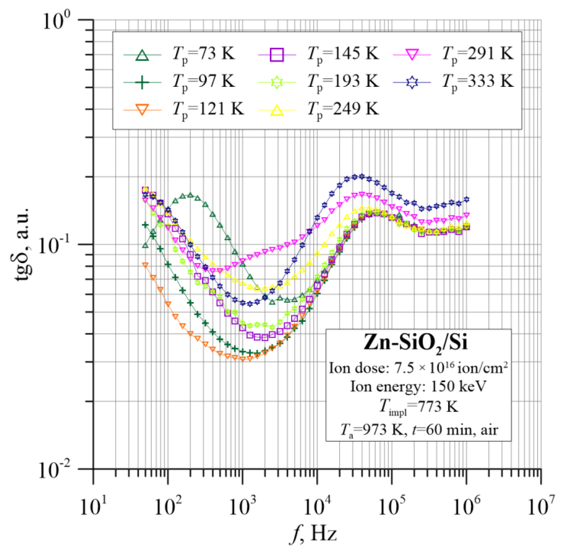 Nanomaterials 12 03449 g012