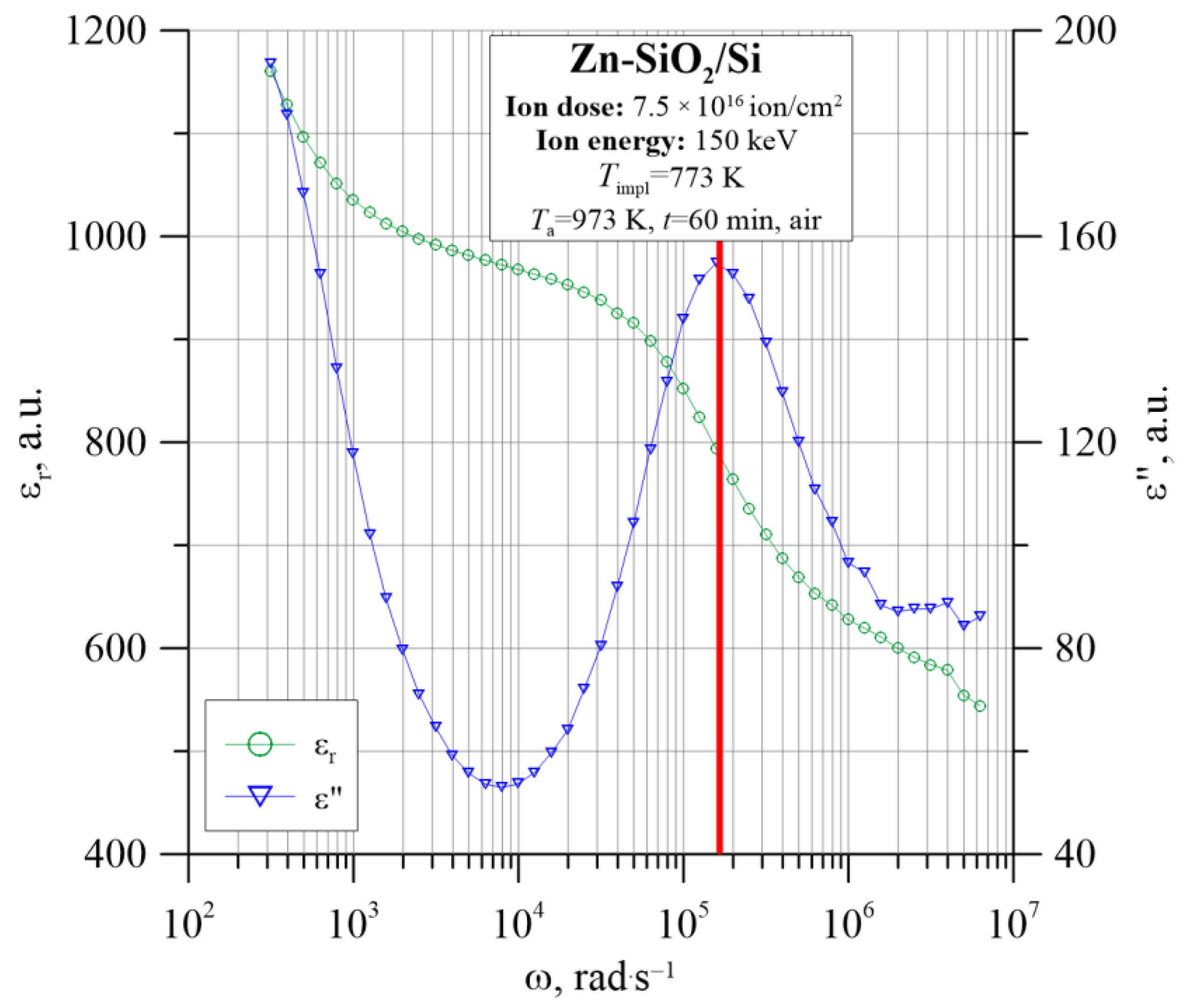 Nanomaterials 12 03449 g014