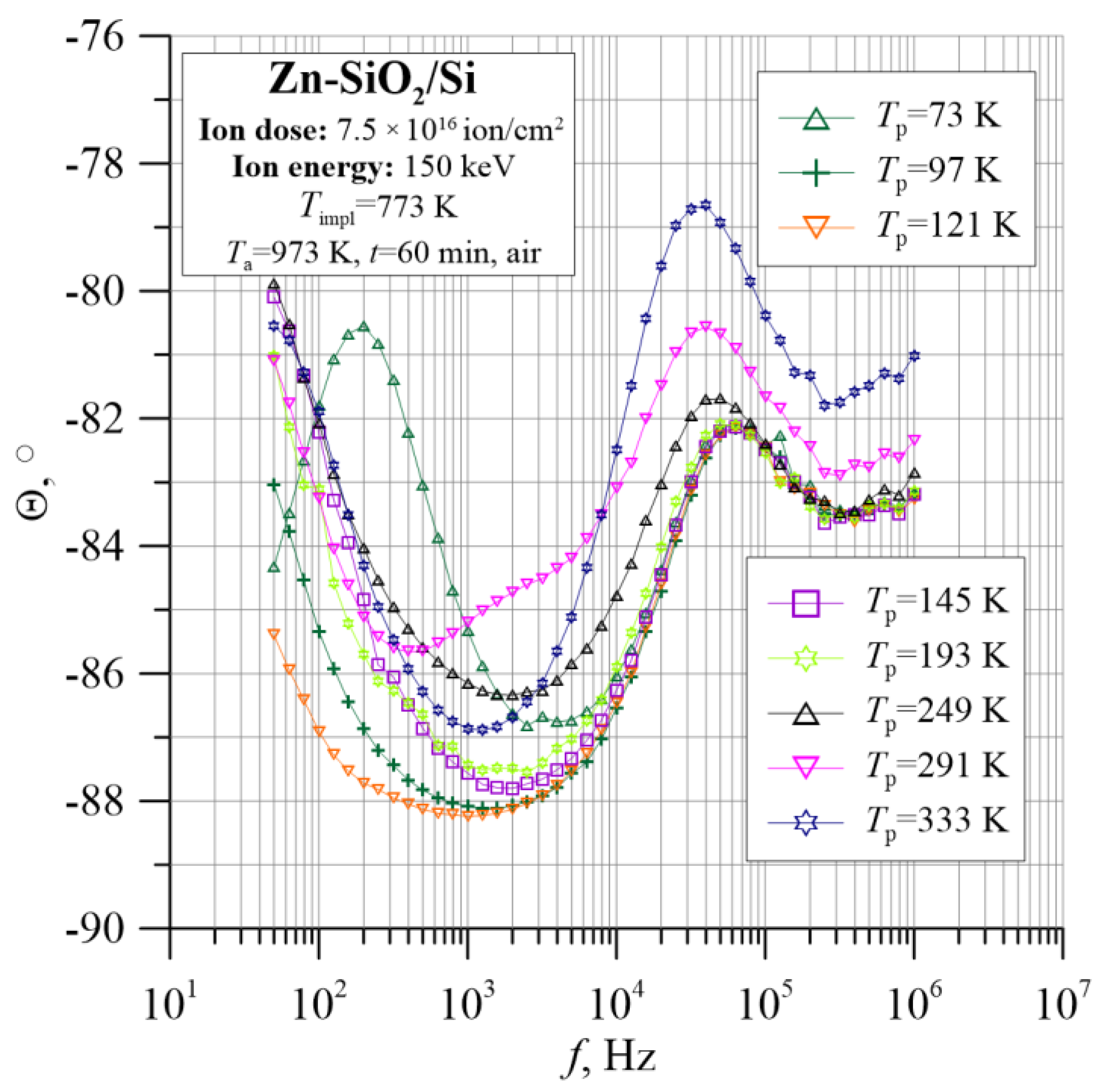 Nanomaterials 12 03449 g016