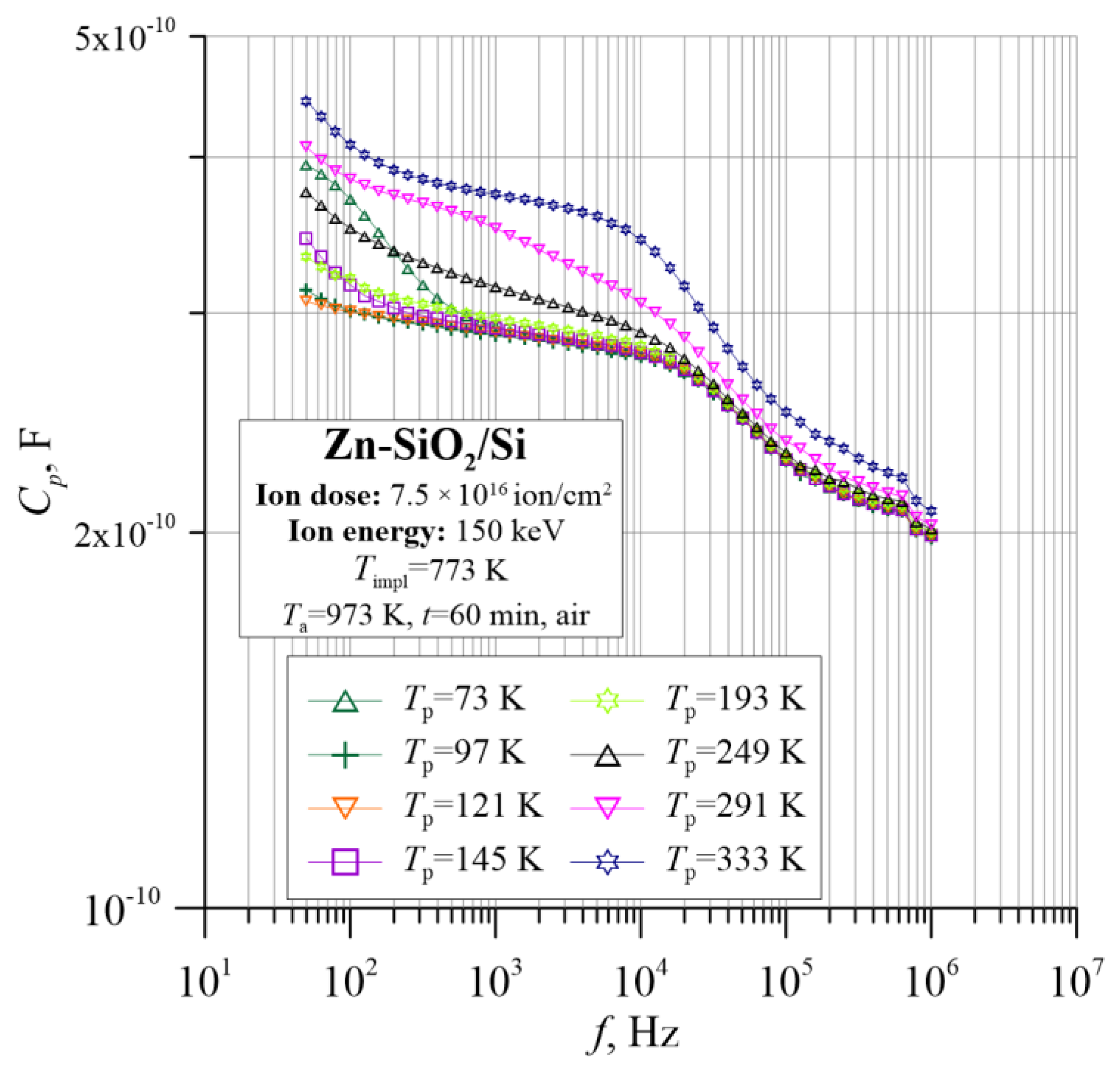 Nanomaterials 12 03449 g017
