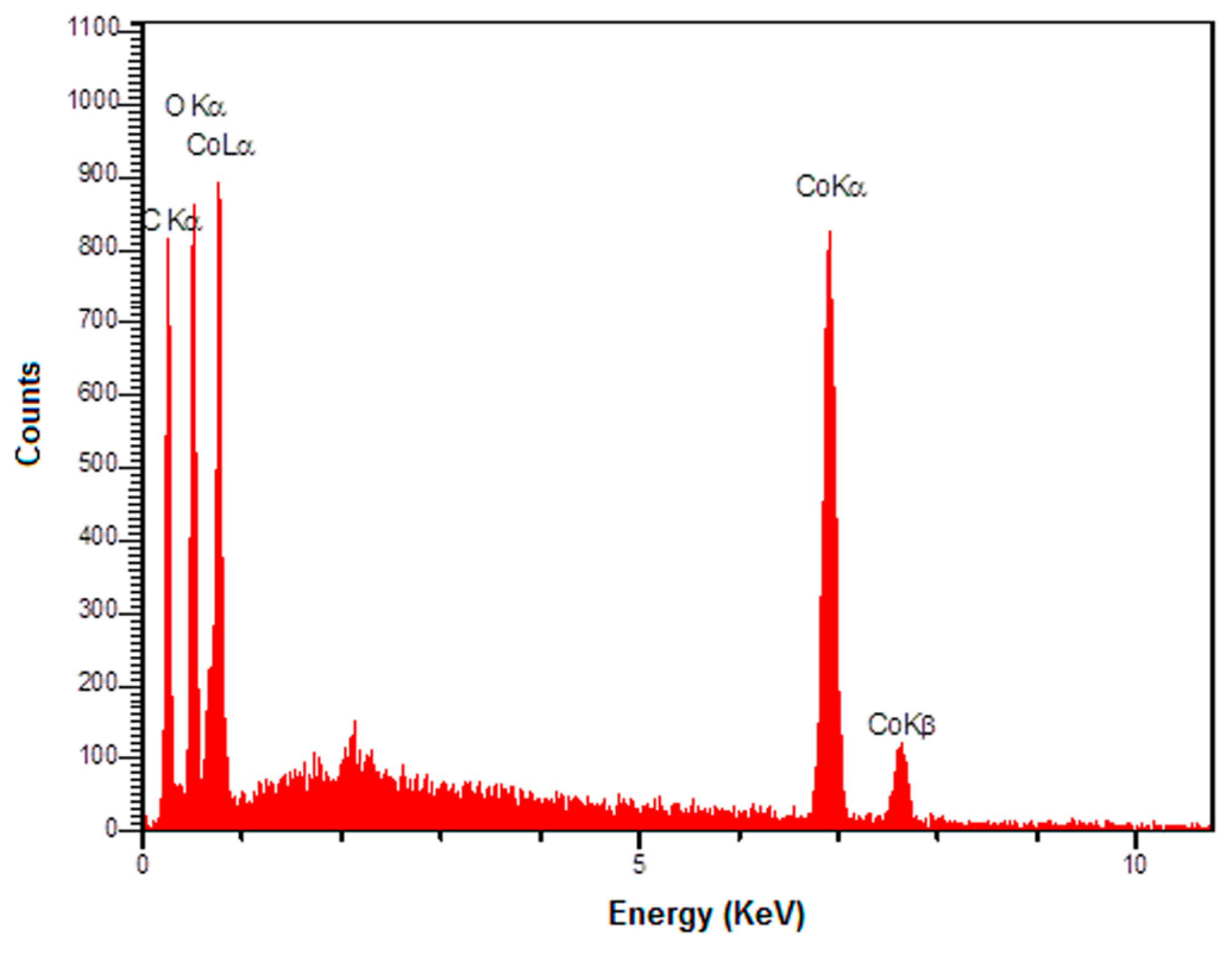 Nanomaterials 12 03454 g003