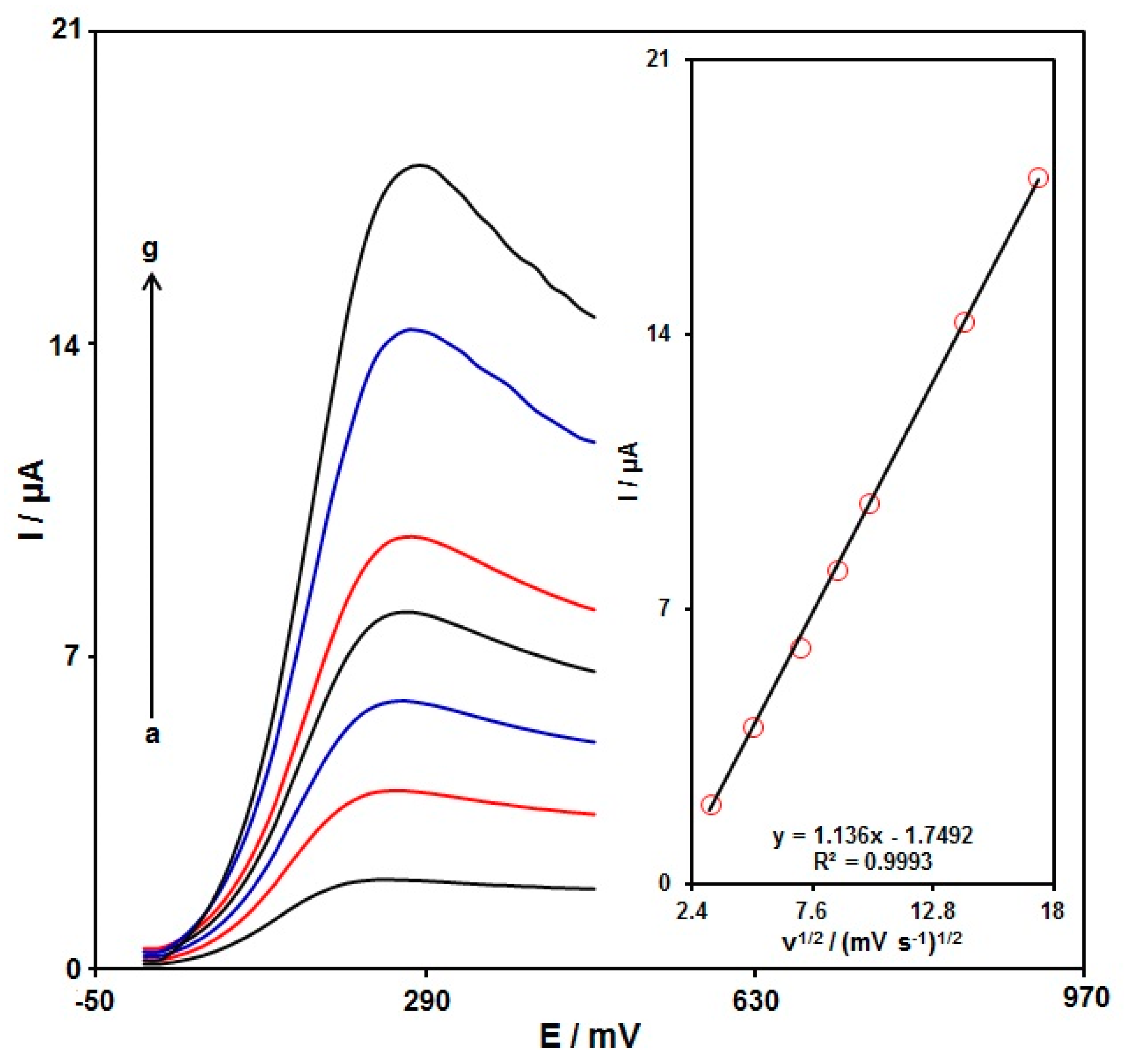 Nanomaterials 12 03454 g007