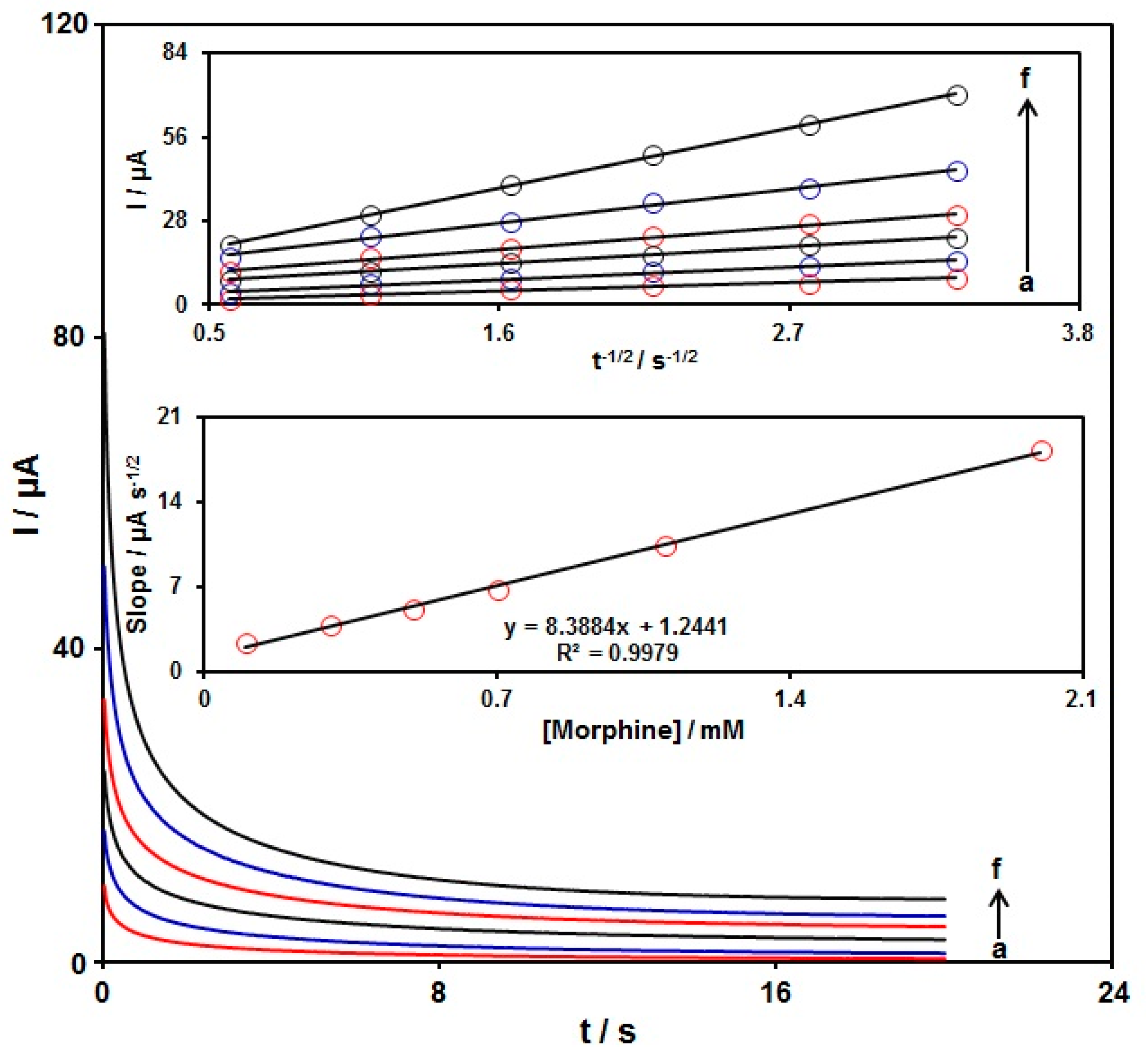 Nanomaterials 12 03454 g008
