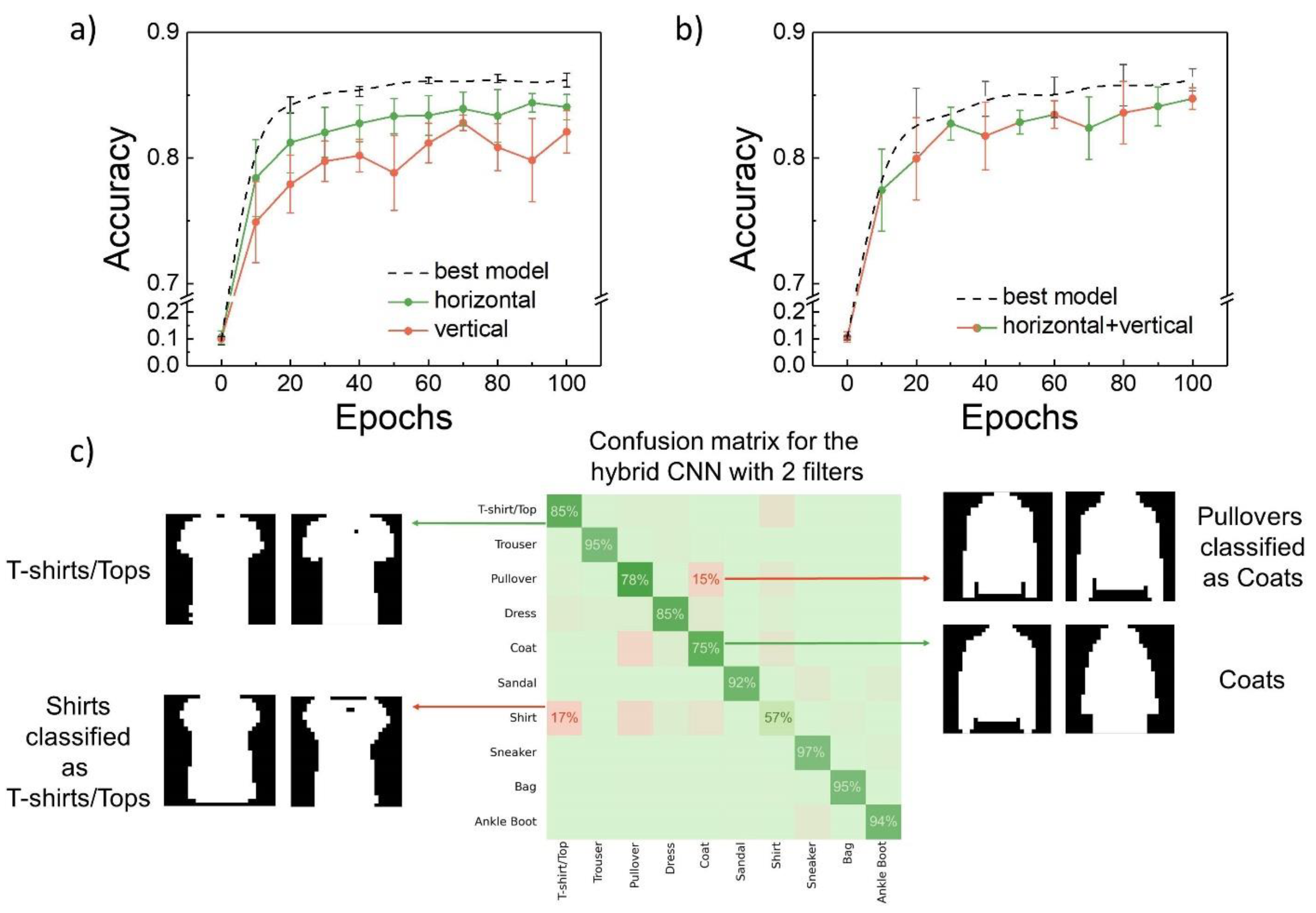 Nanomaterials | Free Full-Text | Convolutional Neural Network Based On ...