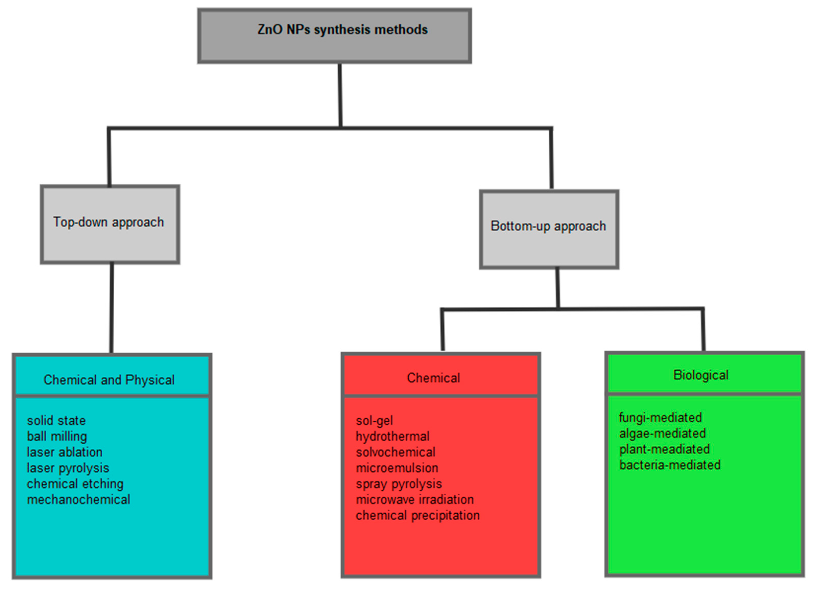 Nanomaterials 12 03456 g002