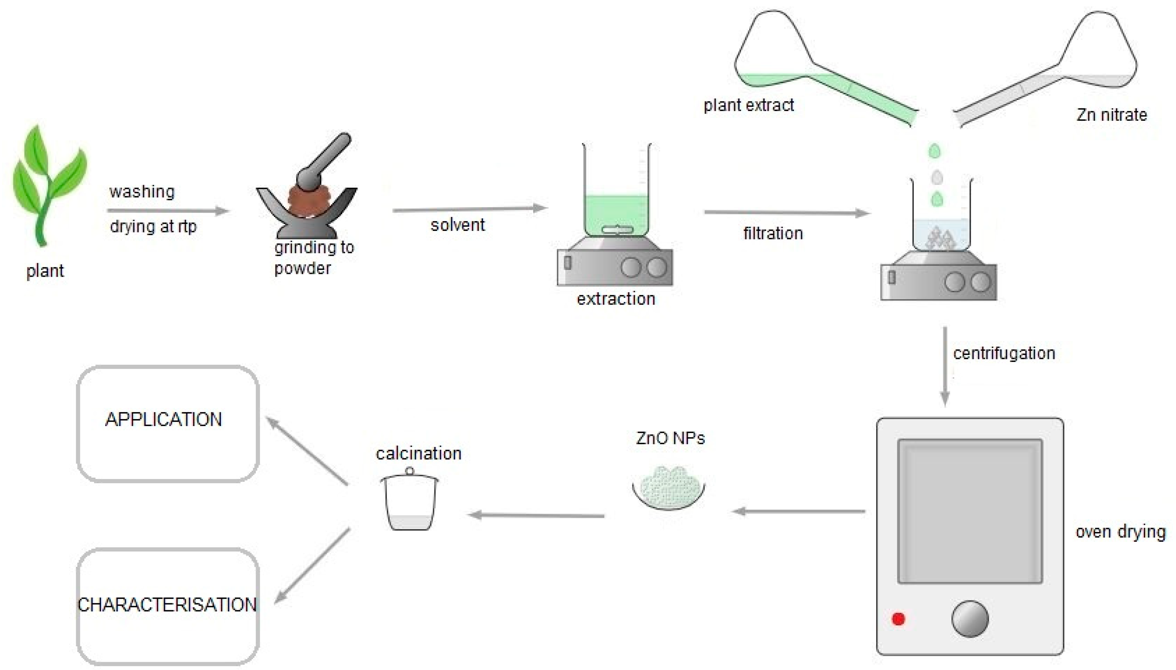 Nanomaterials 12 03456 g004