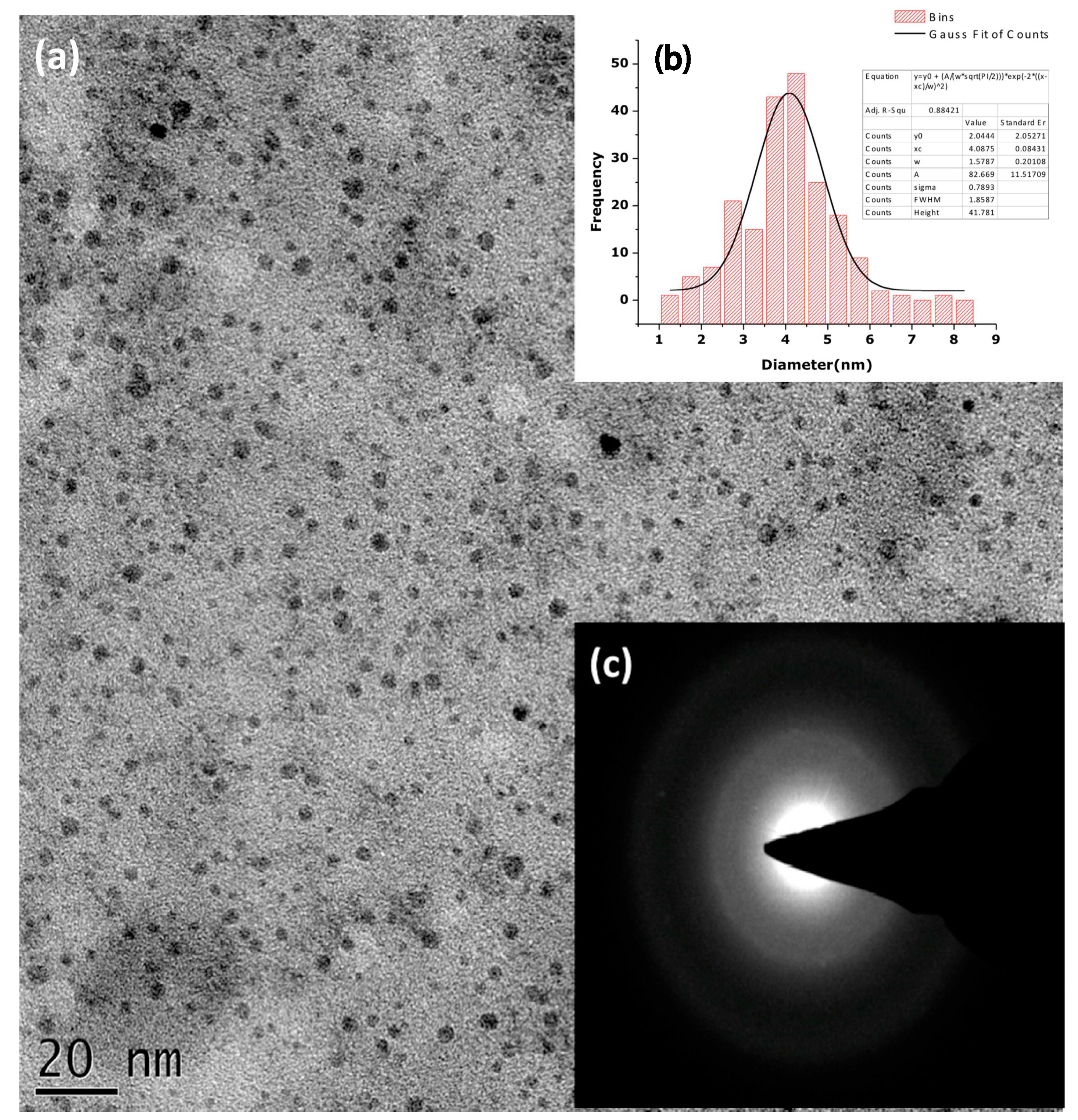 Nanomaterials 12 03456 g007