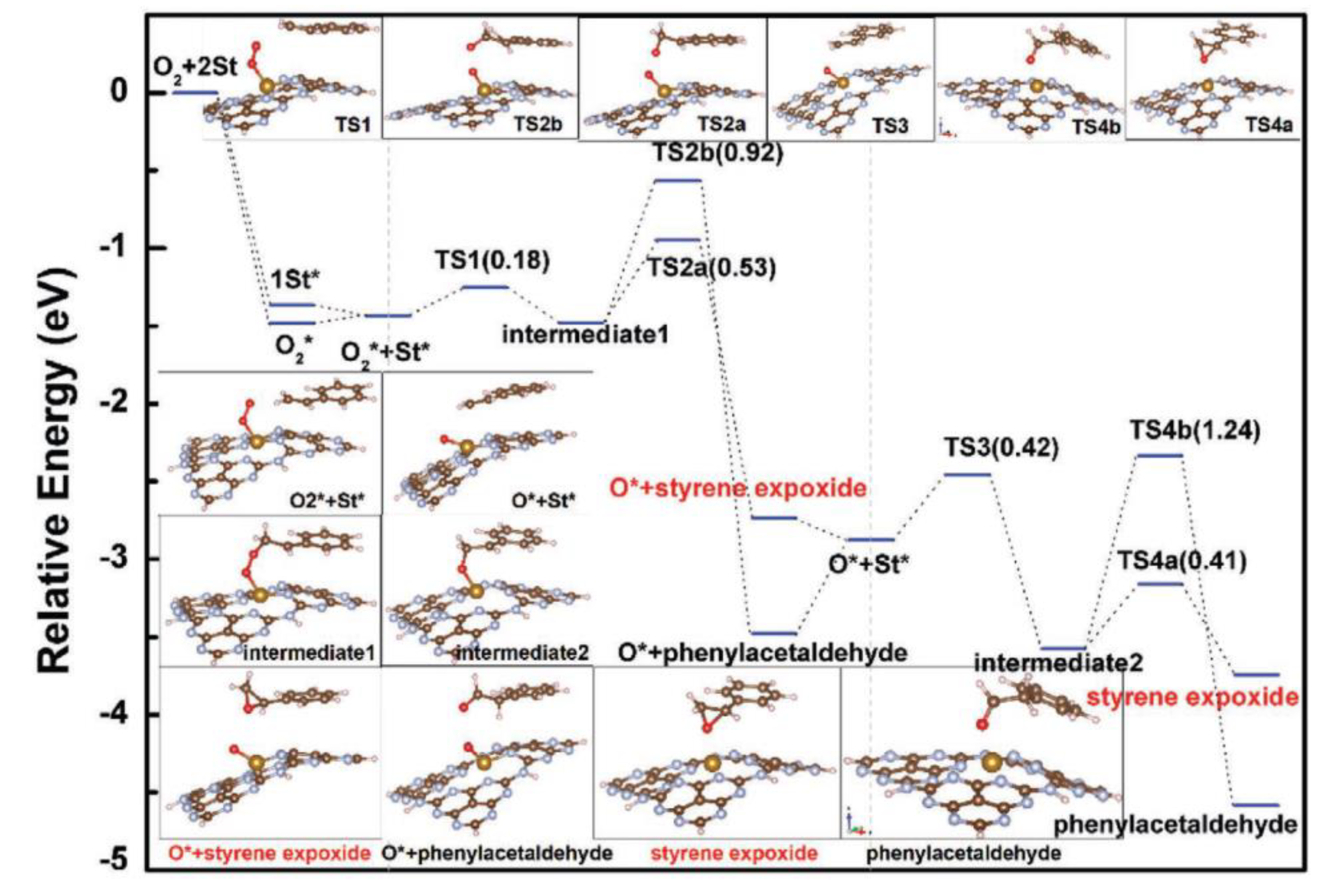 Nanomaterials 12 03462 g008 Nanomaterials 12 03462 g008