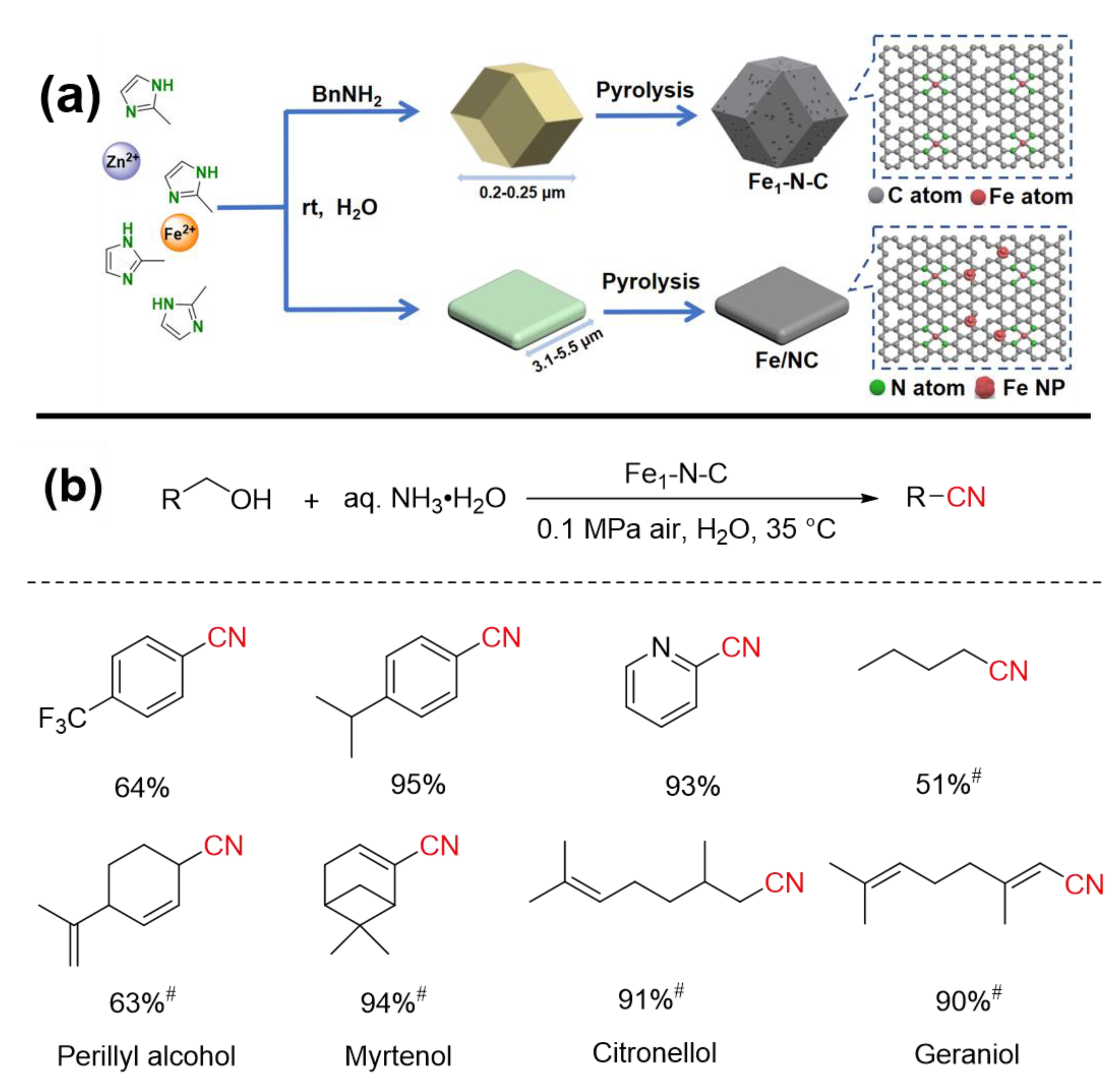 Nanomaterials 12 03462 g015 Nanomaterials 12 03462 g015