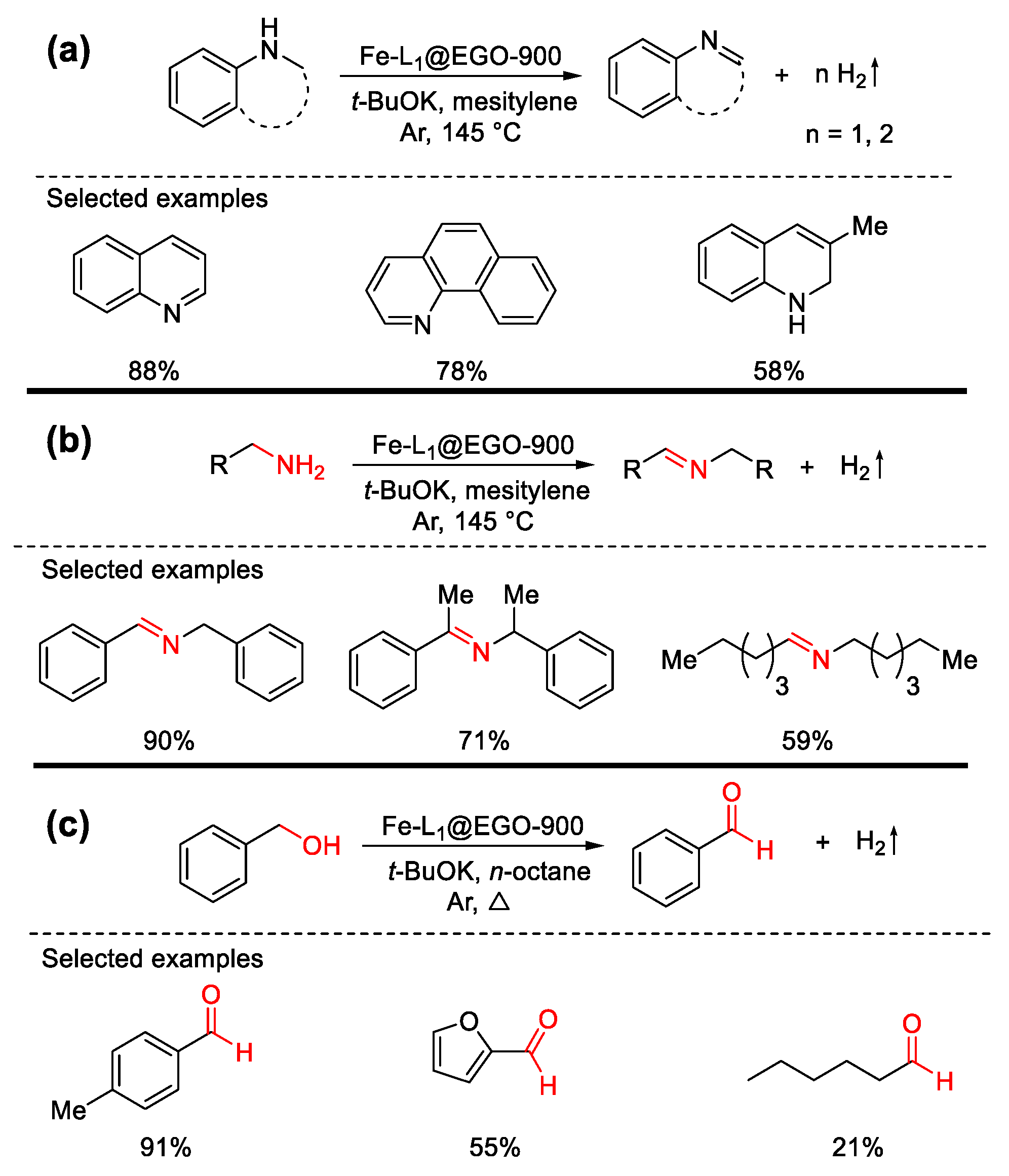 Nanomaterials 12 03462 sch007 Nanomaterials 12 03462 sch007