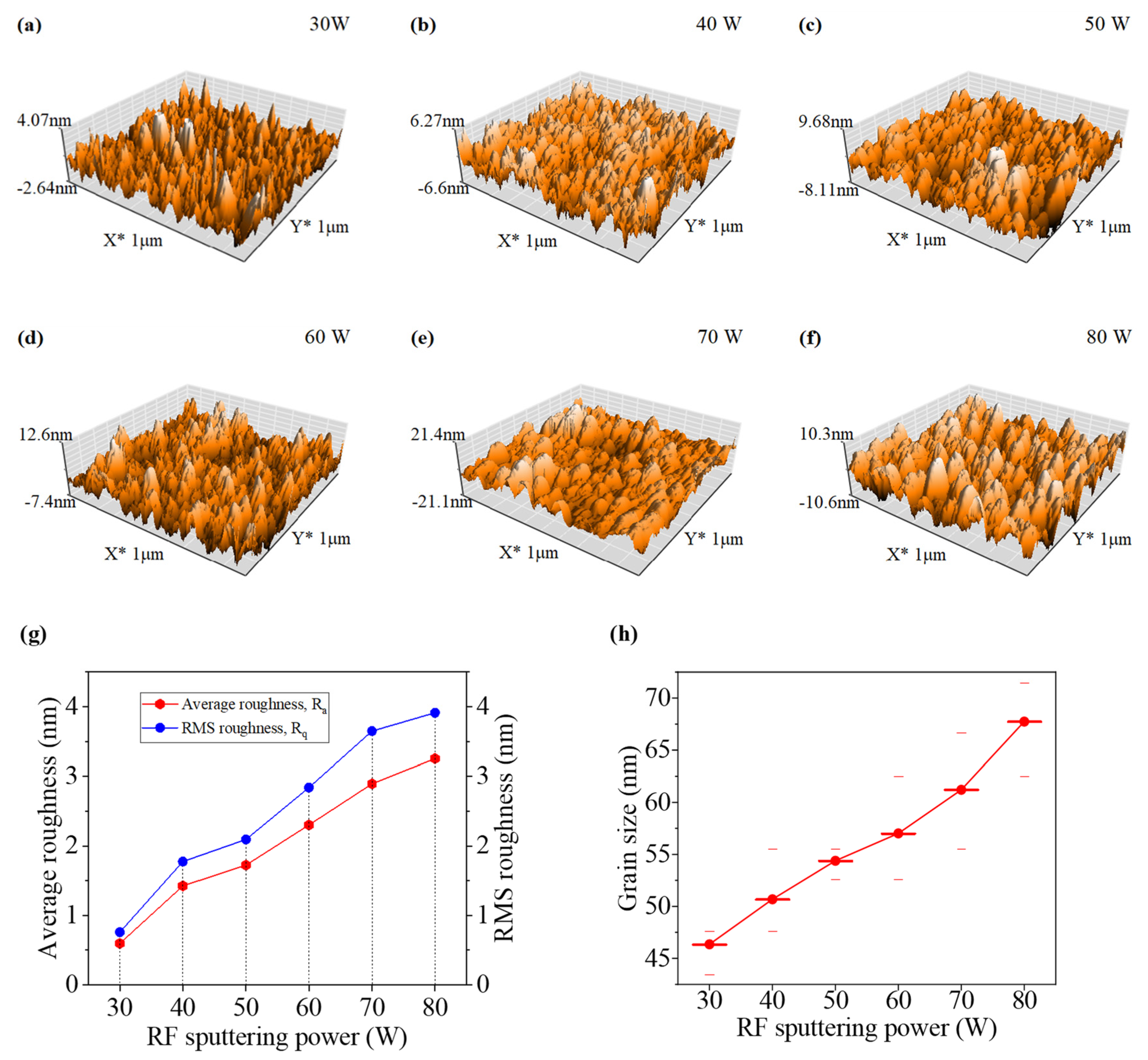Nanomaterials 12 03467 g002