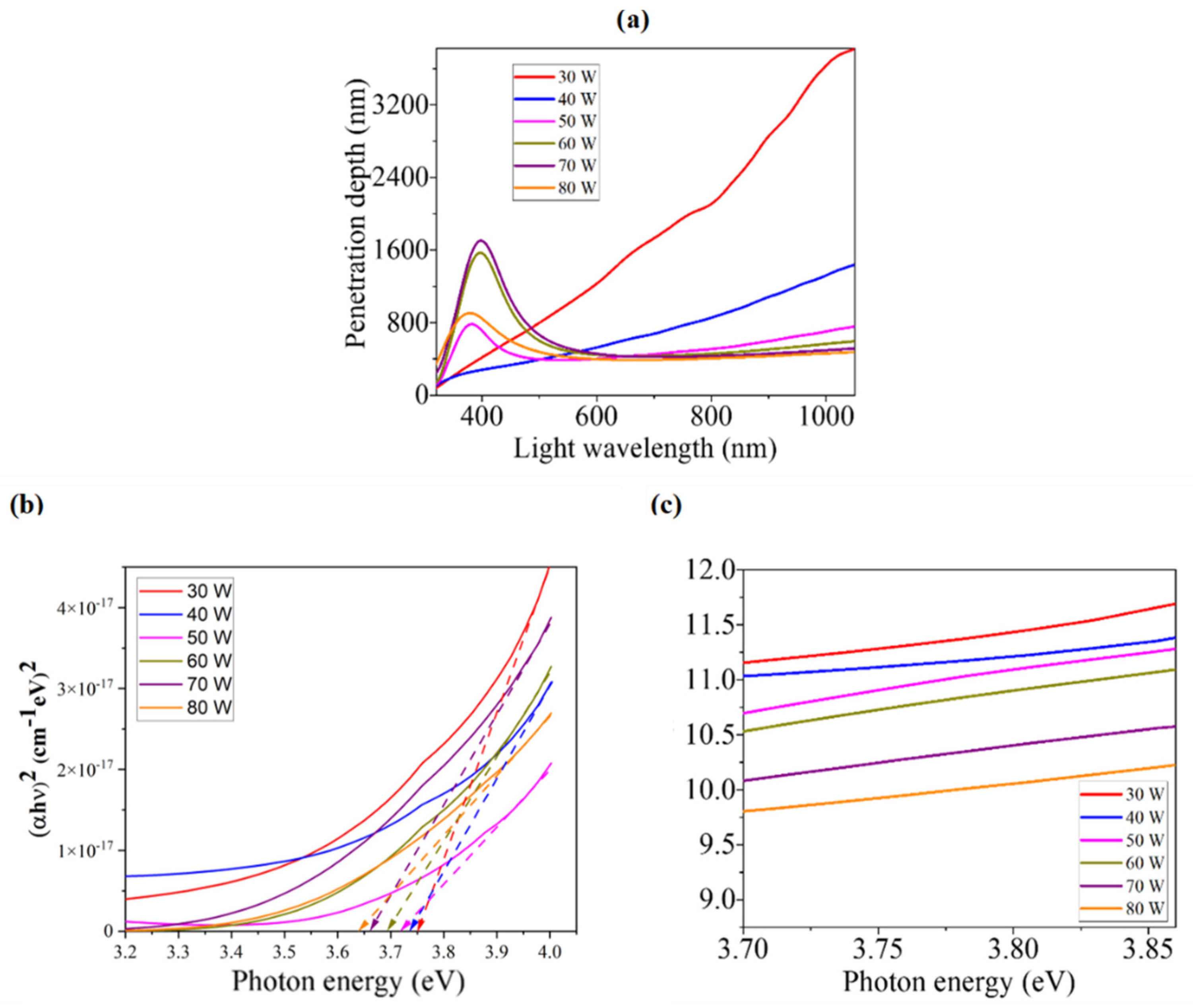 Nanomaterials 12 03467 g005