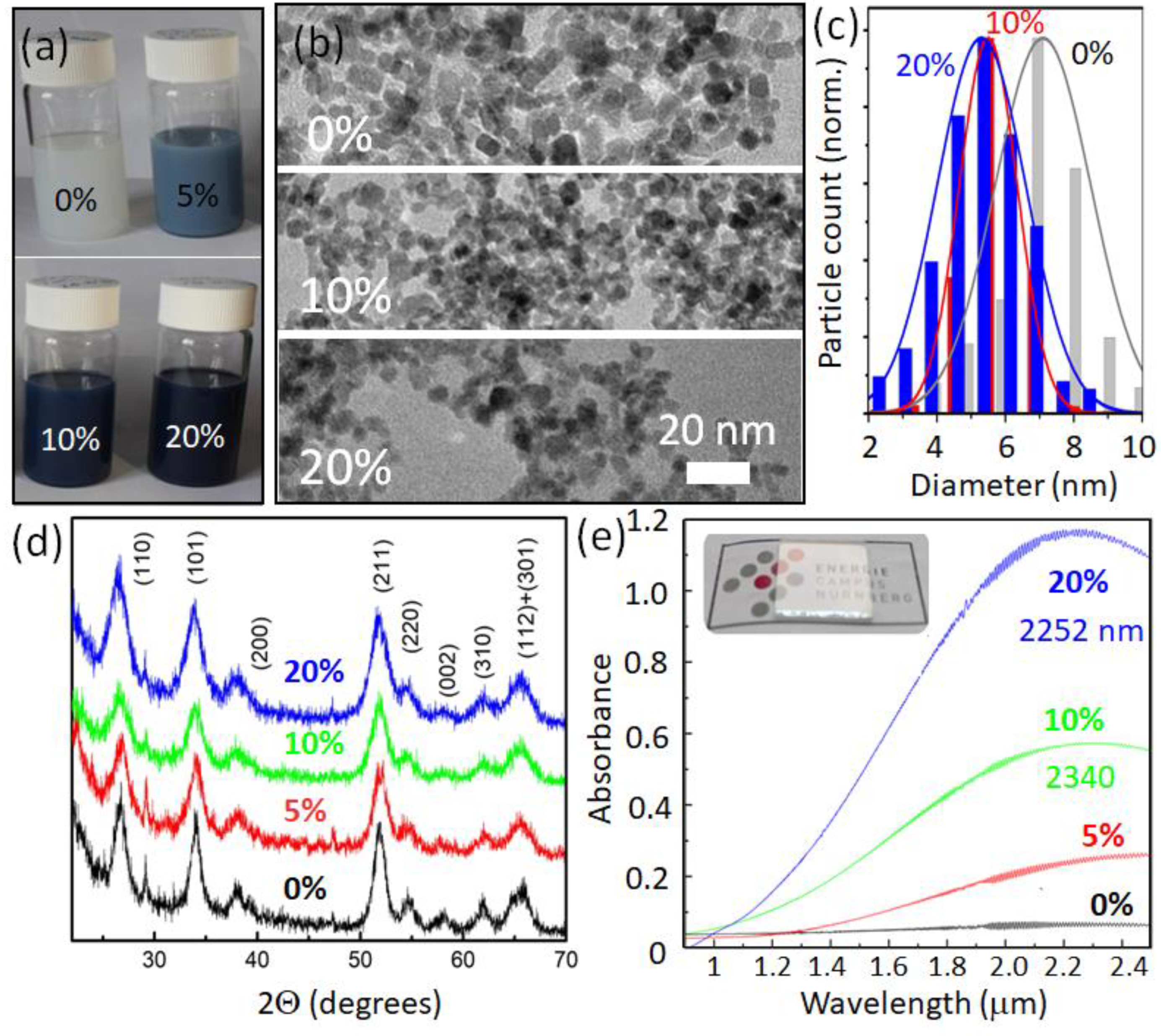 Development of a wearable infrared shield based on a polyurethane