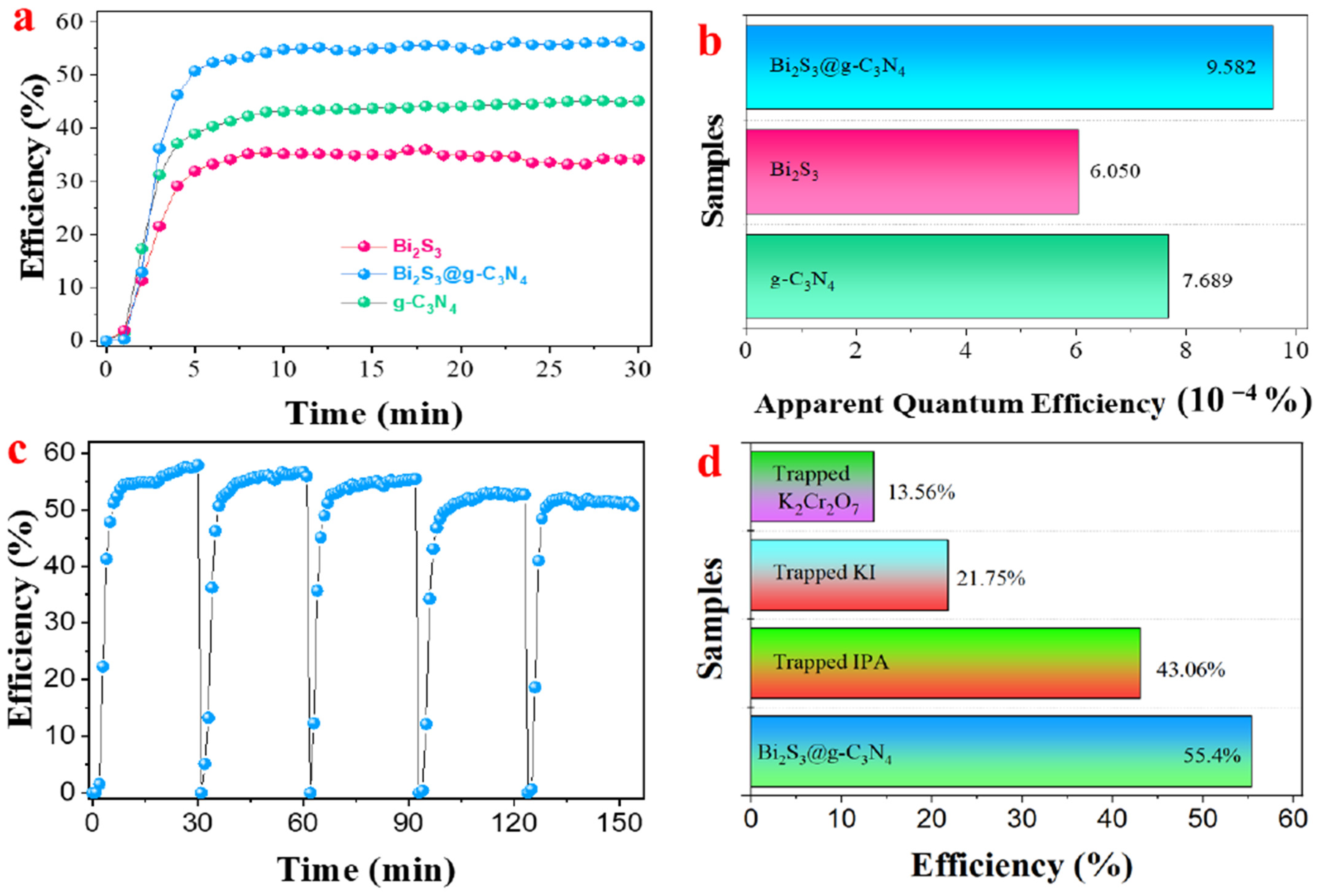 Nanomaterials 12 03482 g005