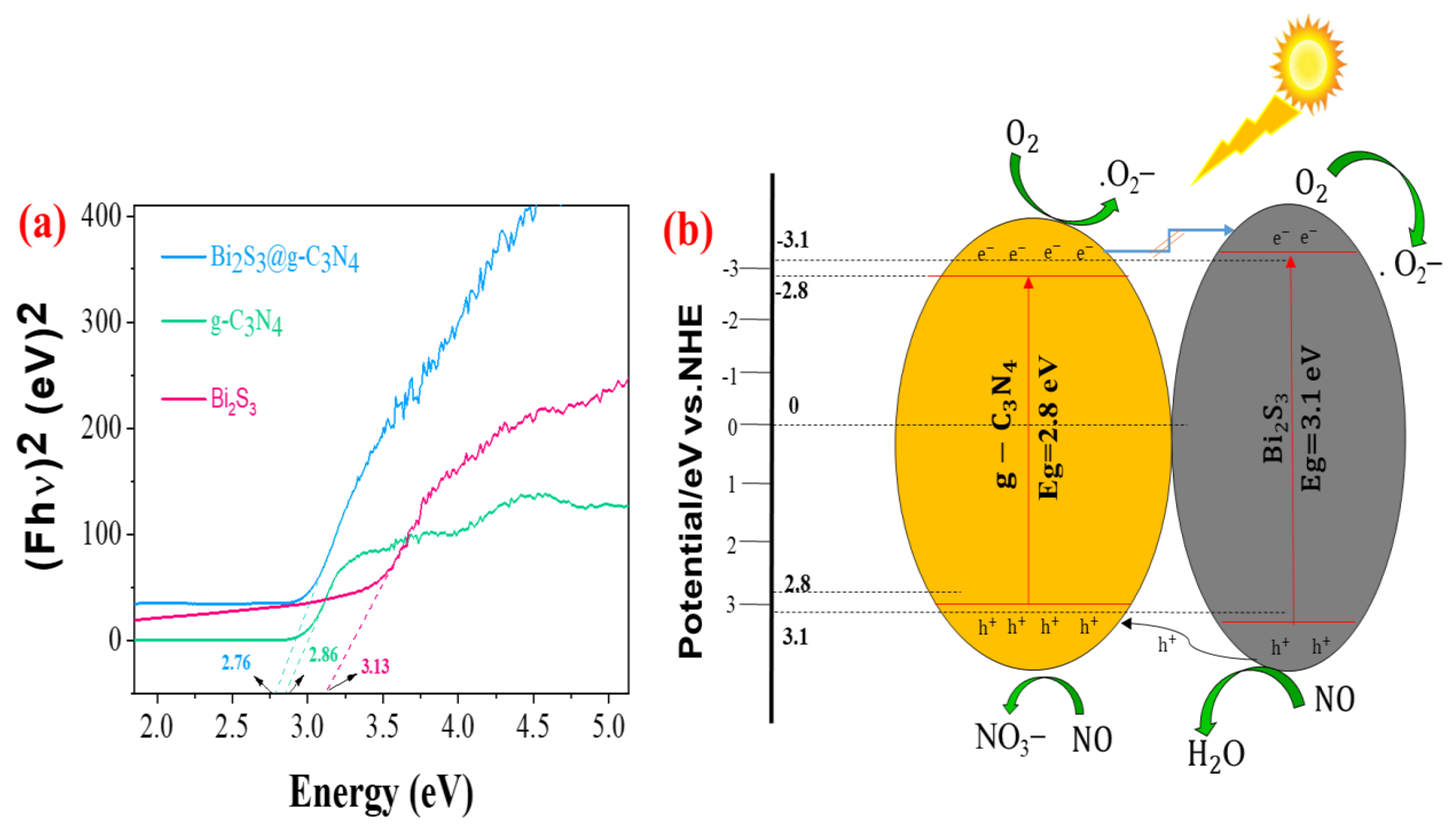 Nanomaterials 12 03482 g006